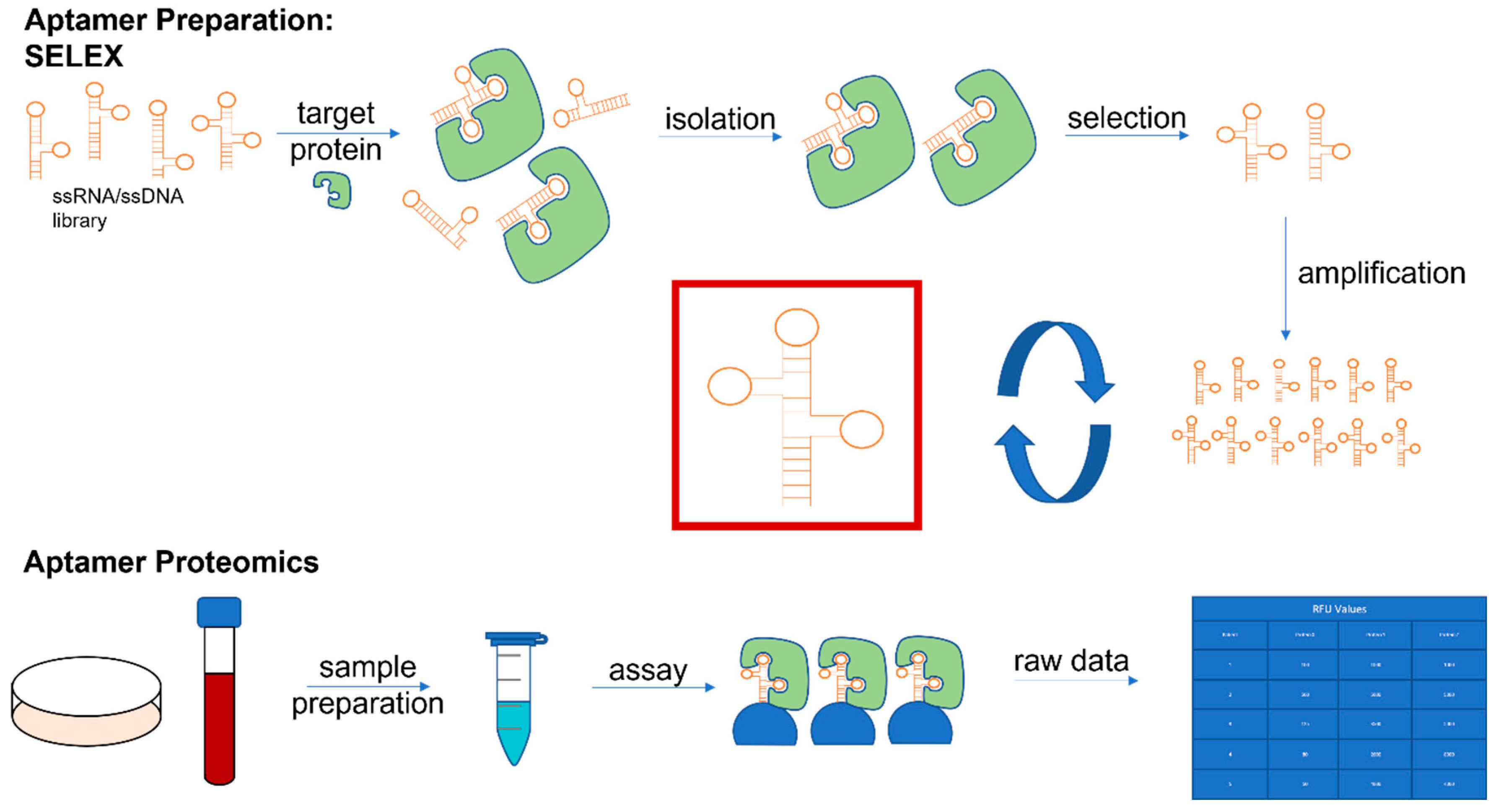 Cancers 14 02227 g001 Cancers 14 02227 g001