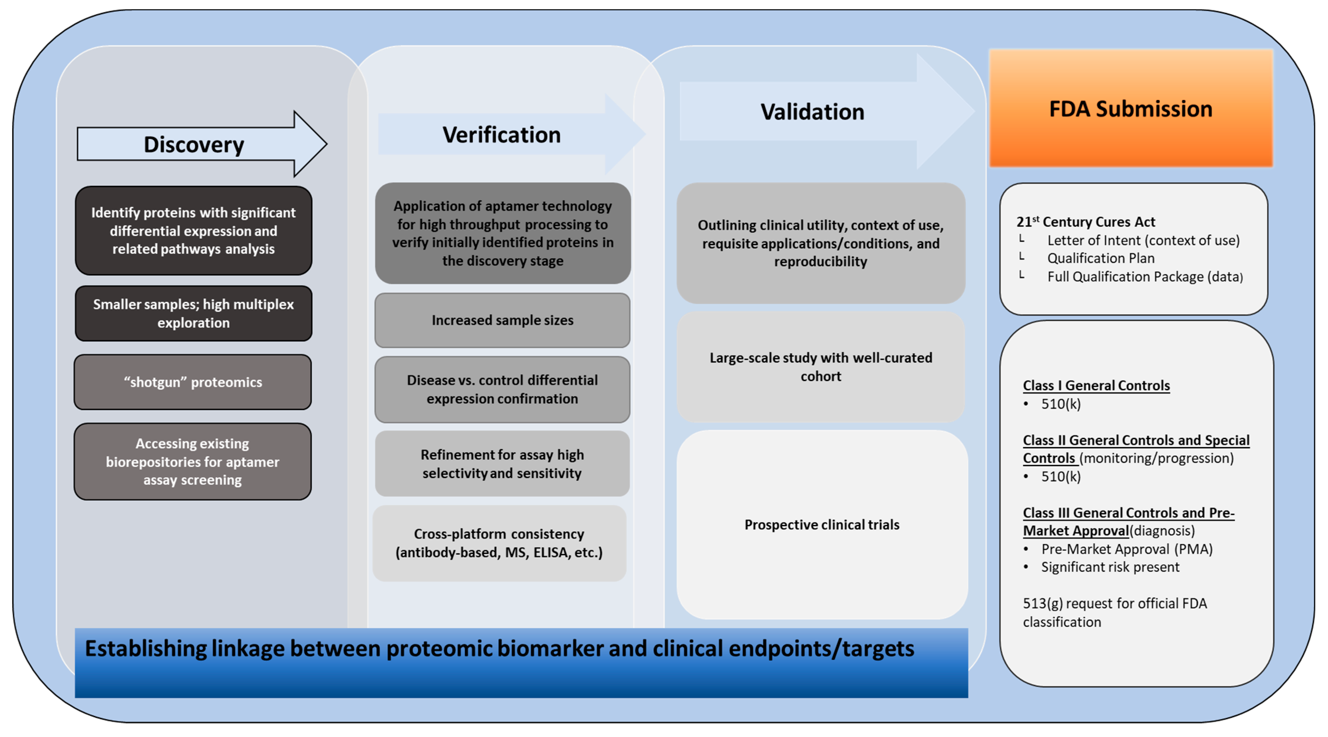 Cancers 14 02227 g002 Cancers 14 02227 g002