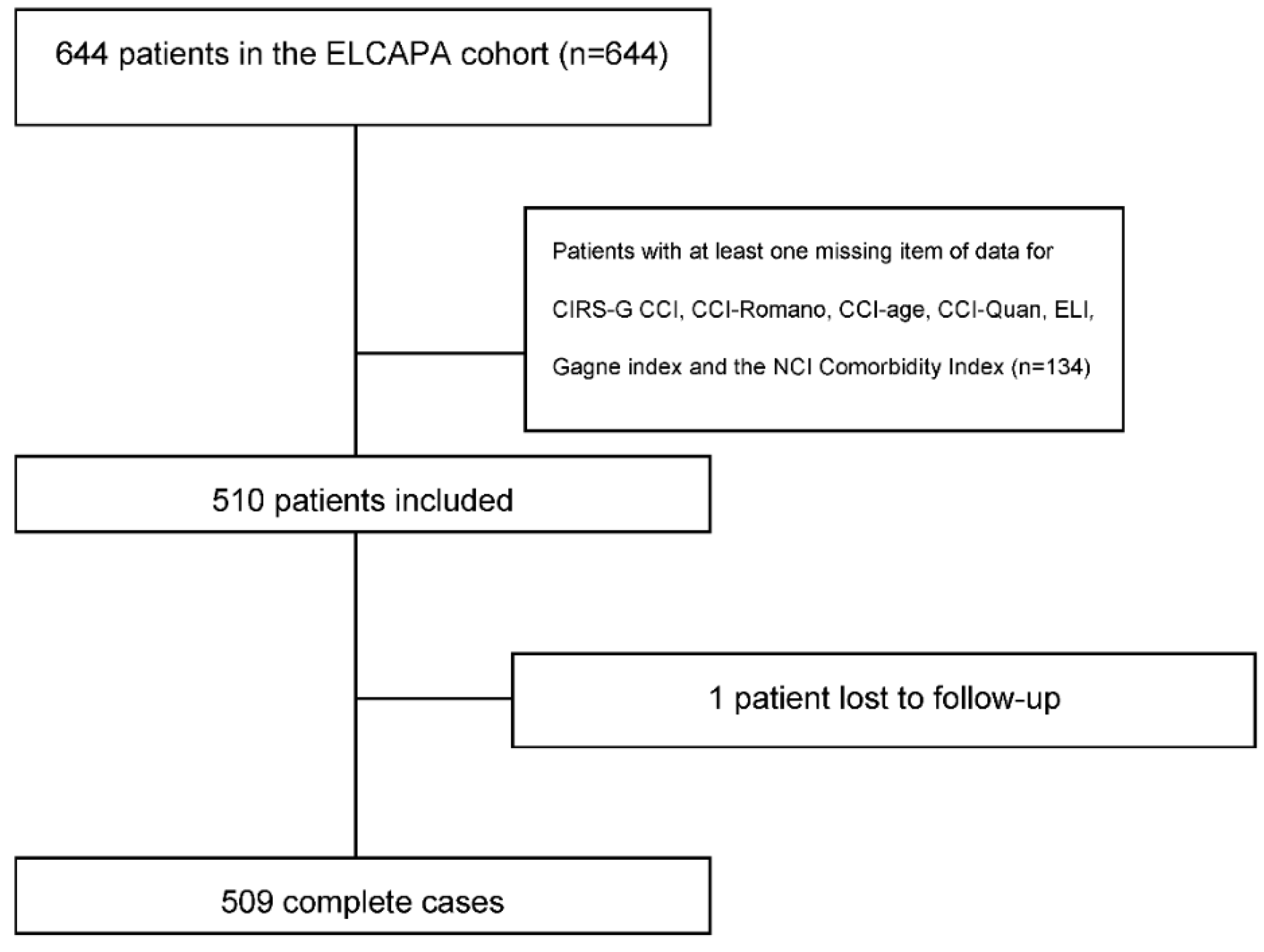 Cancers 14 02236 g001