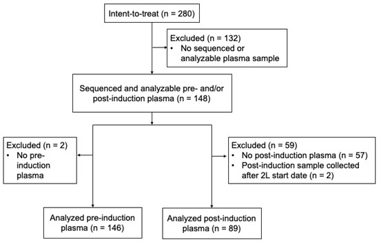 Cancers 14 02240 g0a1 550