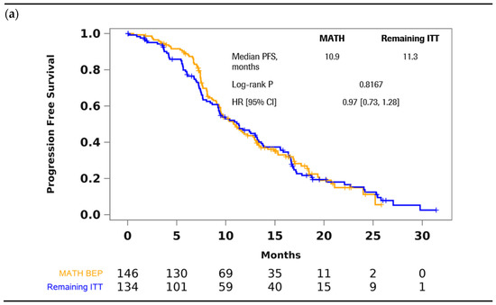 Cancers 14 02240 g0a2a 550