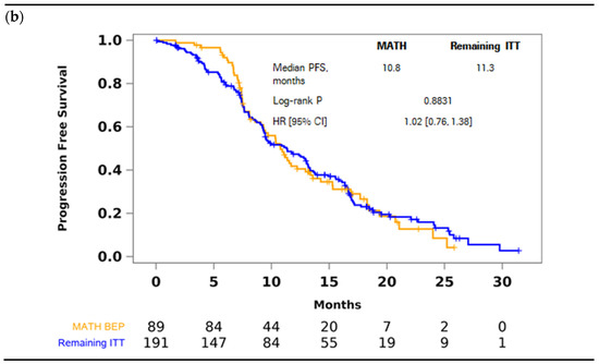 Cancers 14 02240 g0a2b 550