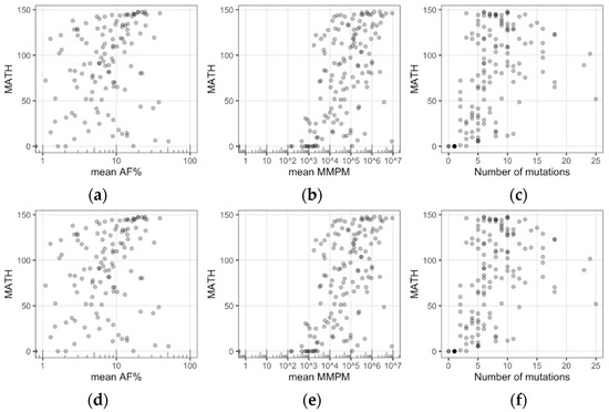 Cancers 14 02240 g0a3 550