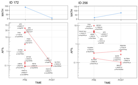Cancers 14 02240 g0a5 550