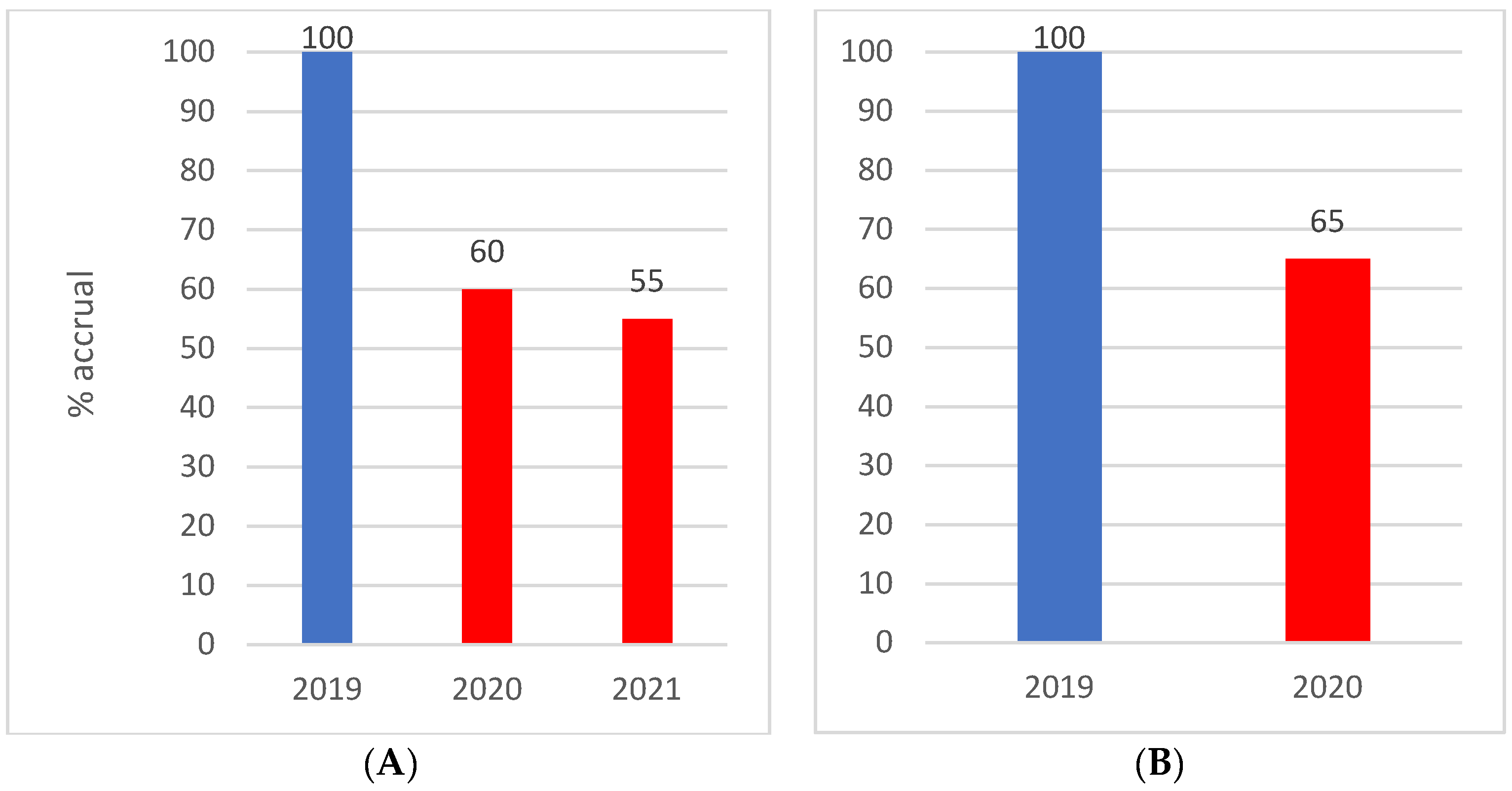 Cancers 14 02247 g001