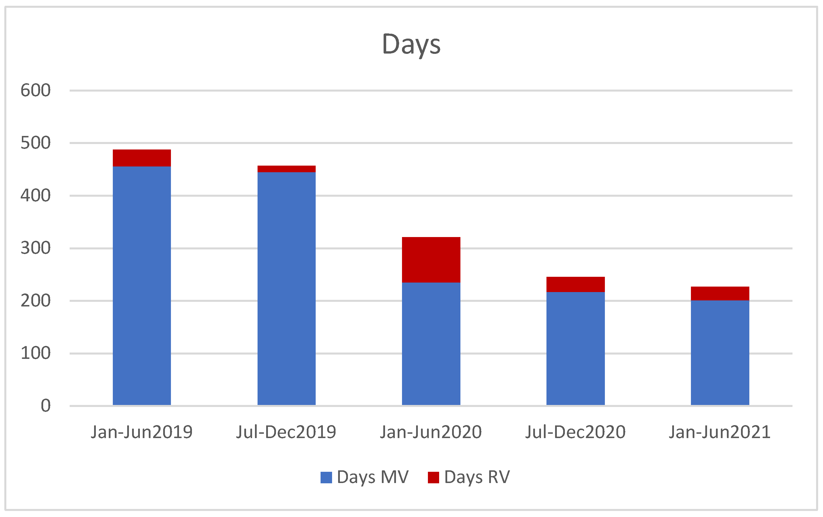 Cancers 14 02247 g003