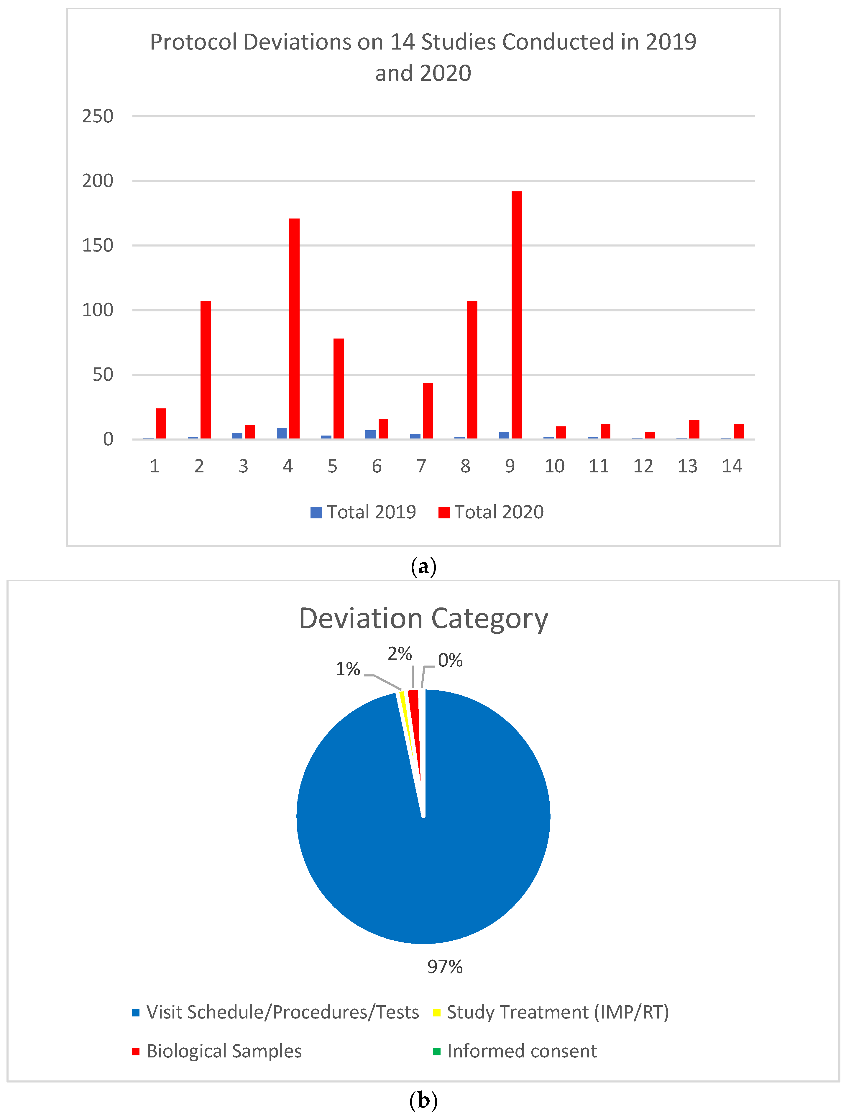 Cancers 14 02247 g004