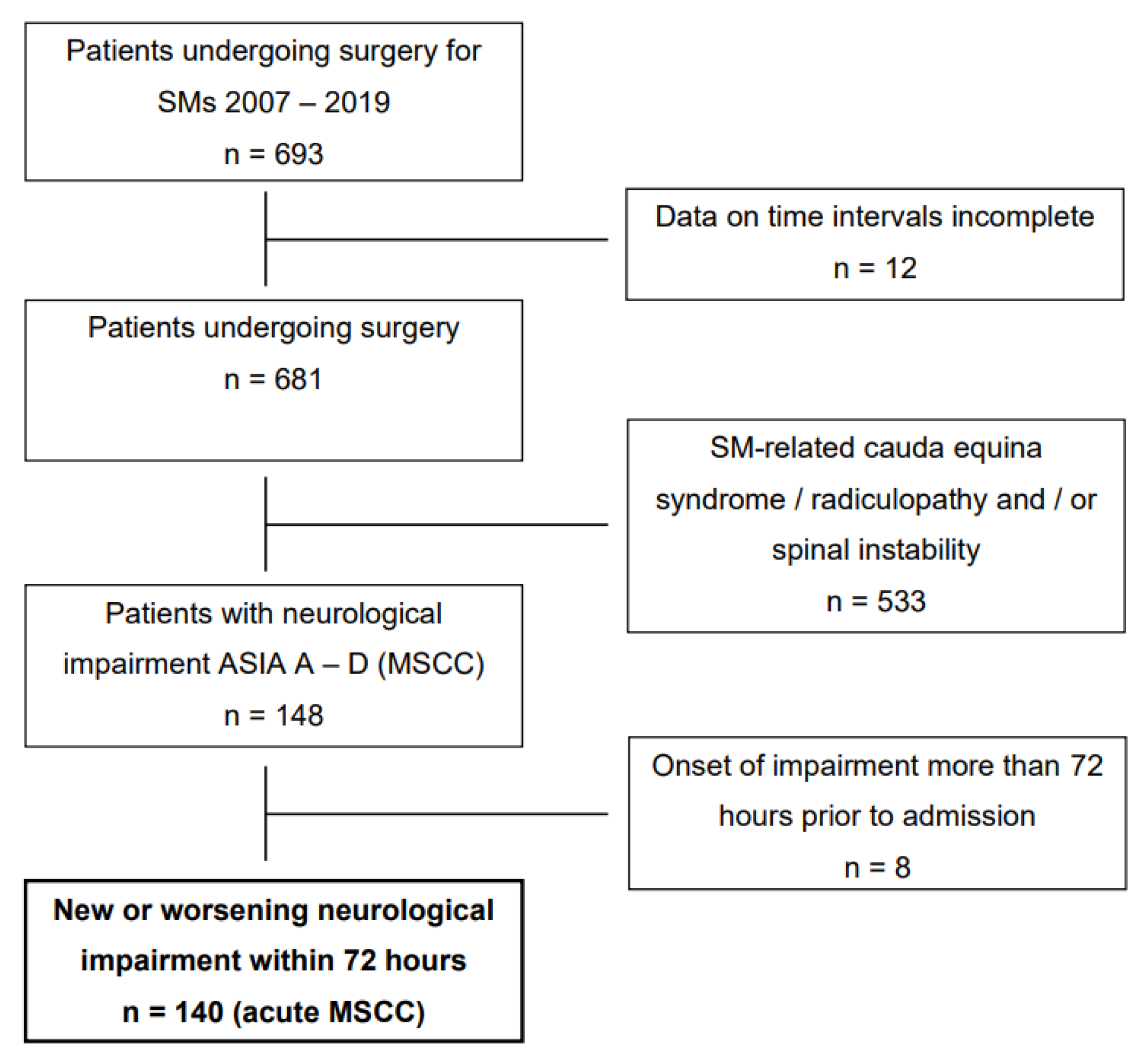 Cancers 14 02249 g001