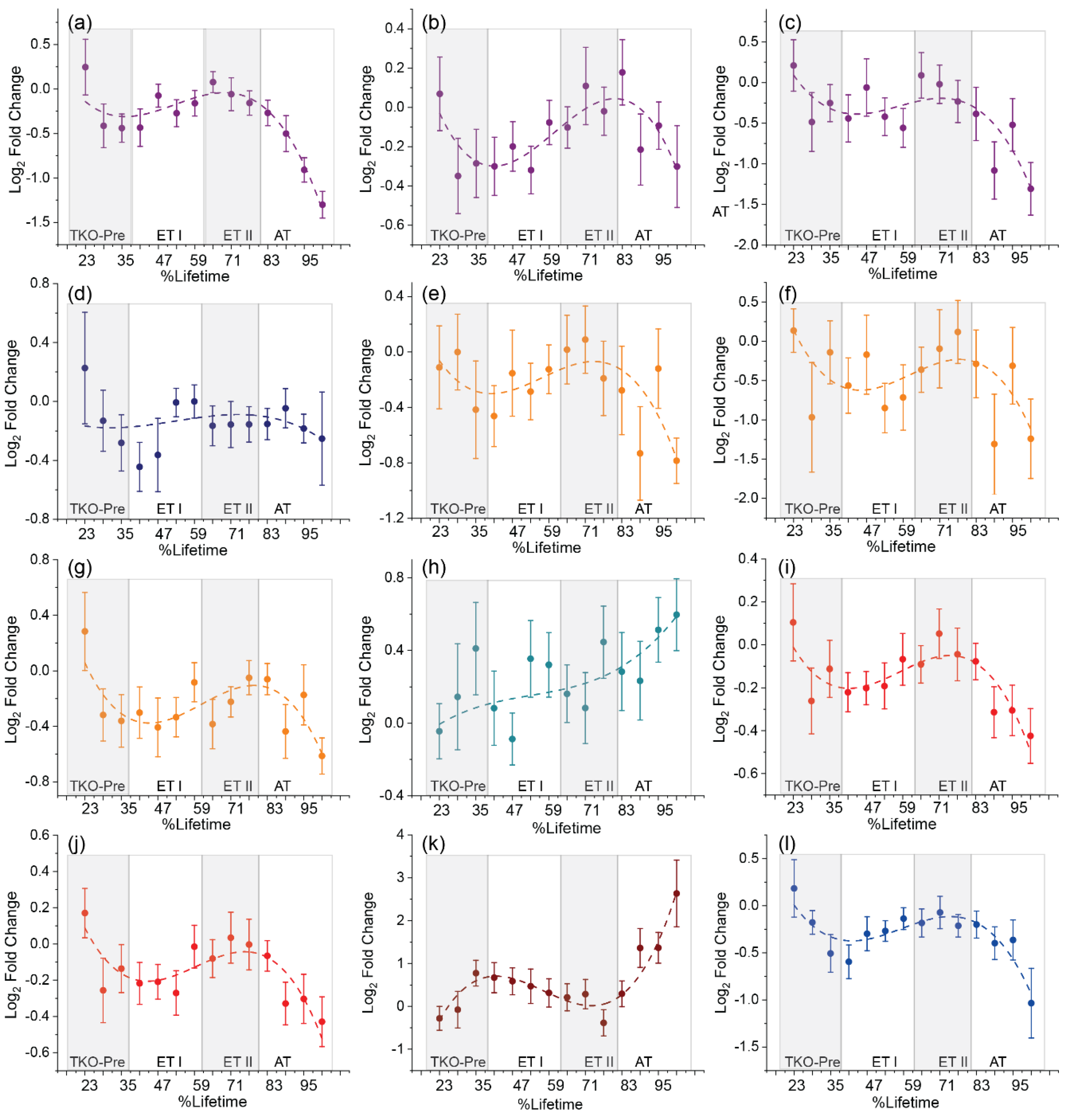 Cancers 14 02262 g002