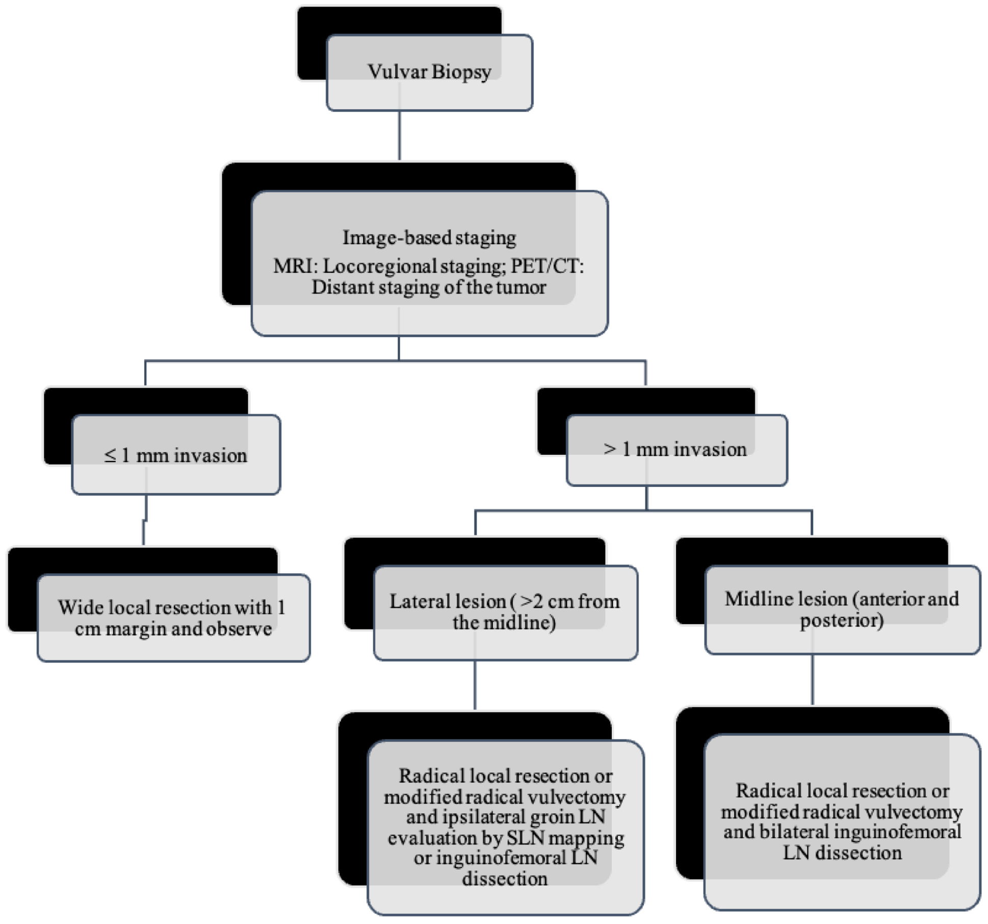 Cancers 14 02264 g008