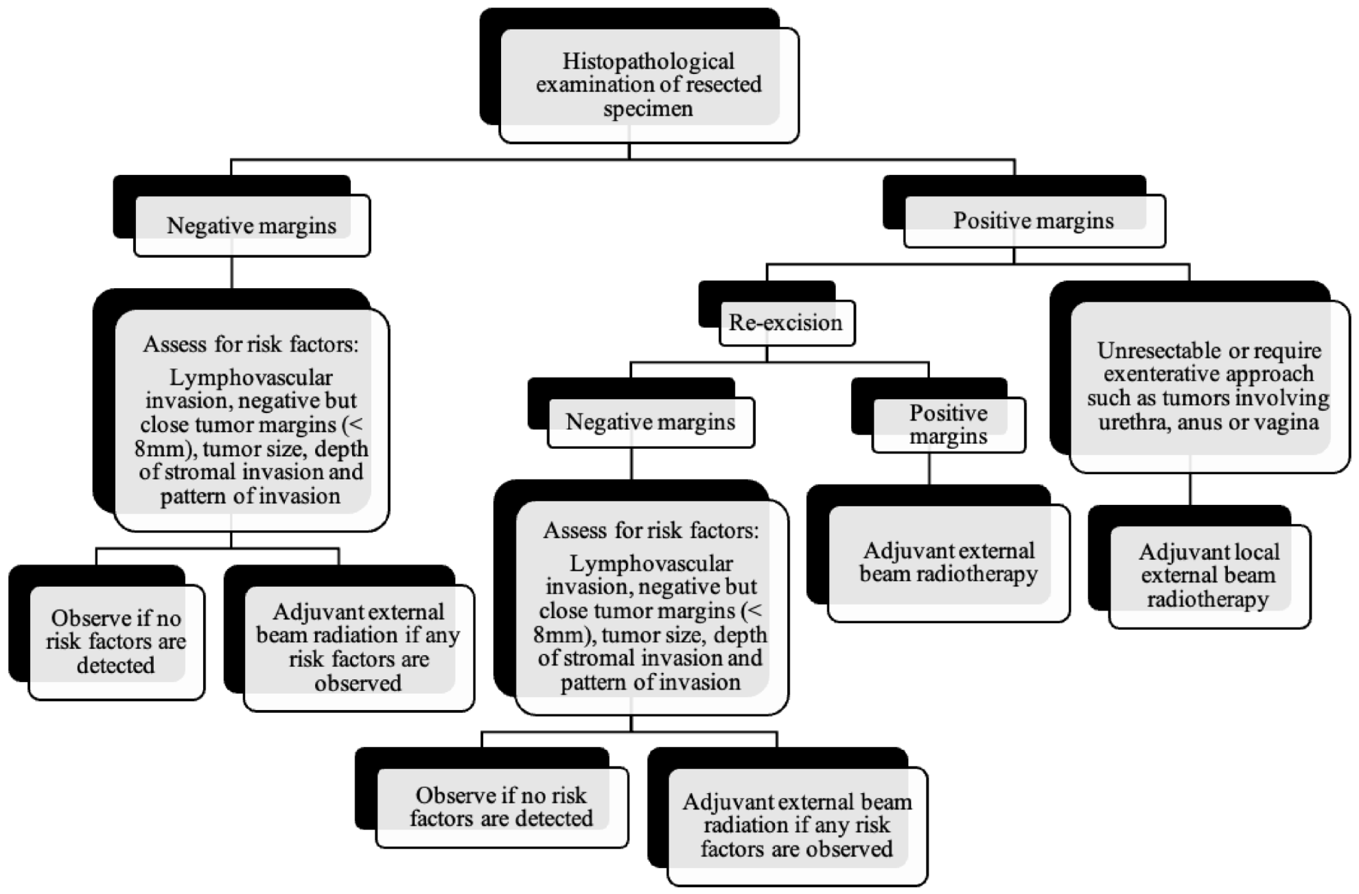 Cancers 14 02264 g009