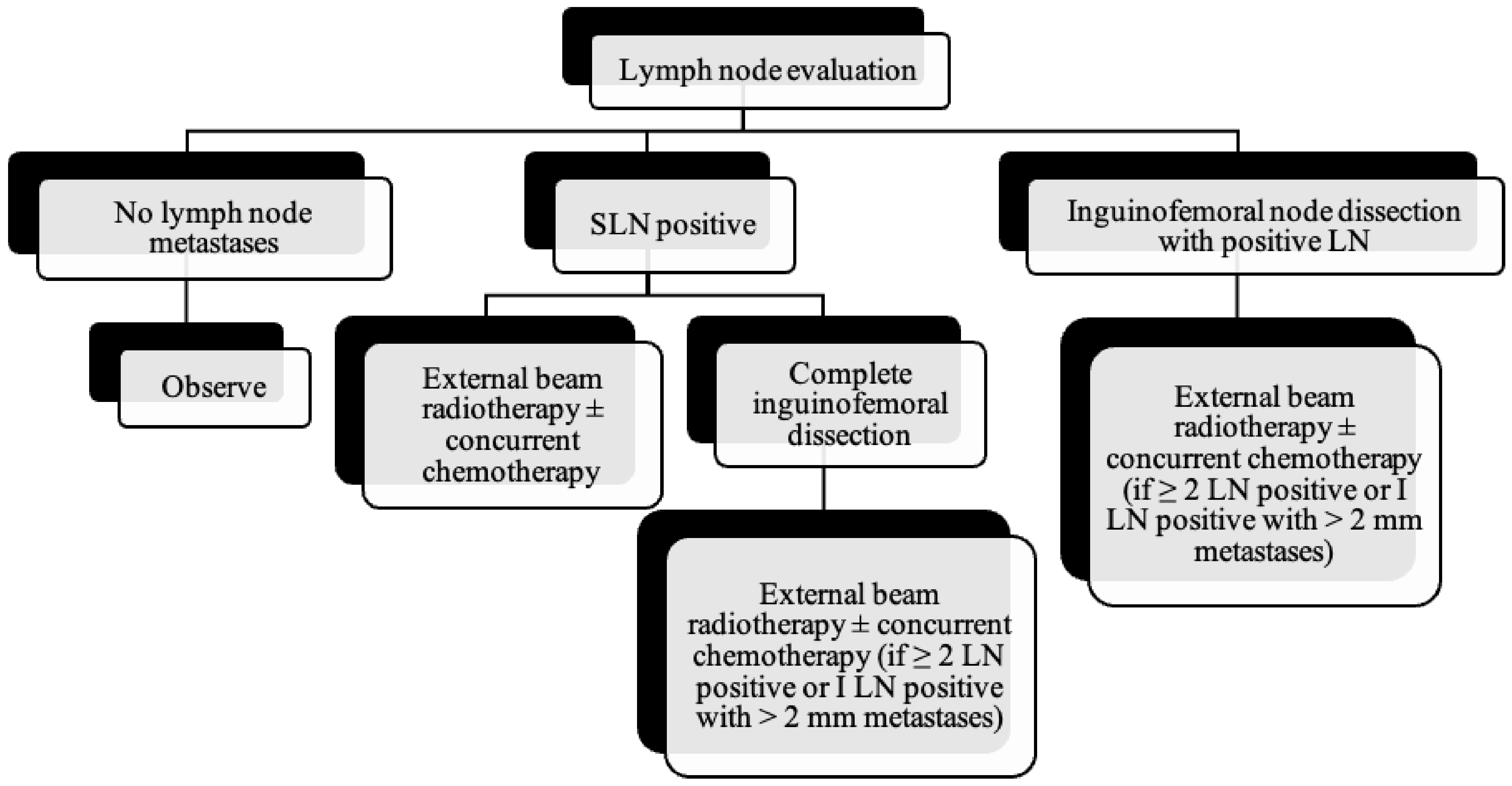 Cancers 14 02264 g010