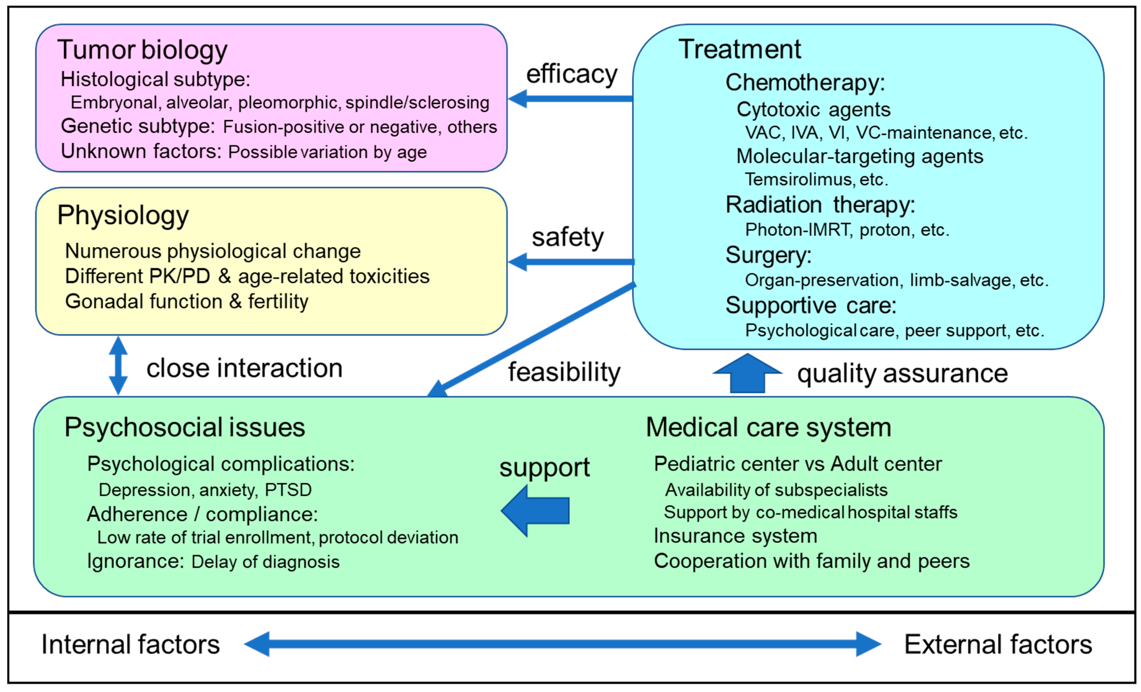 Cancers 14 02270 g001