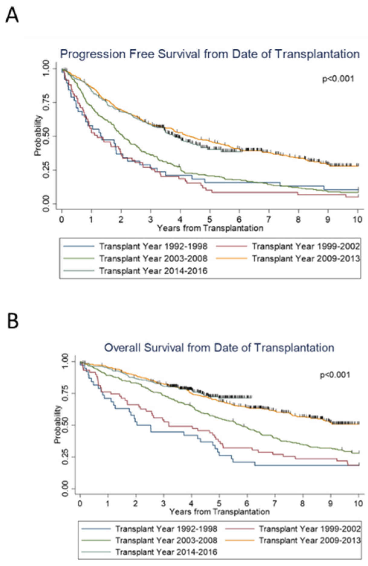 Cancers 14 02277 g001