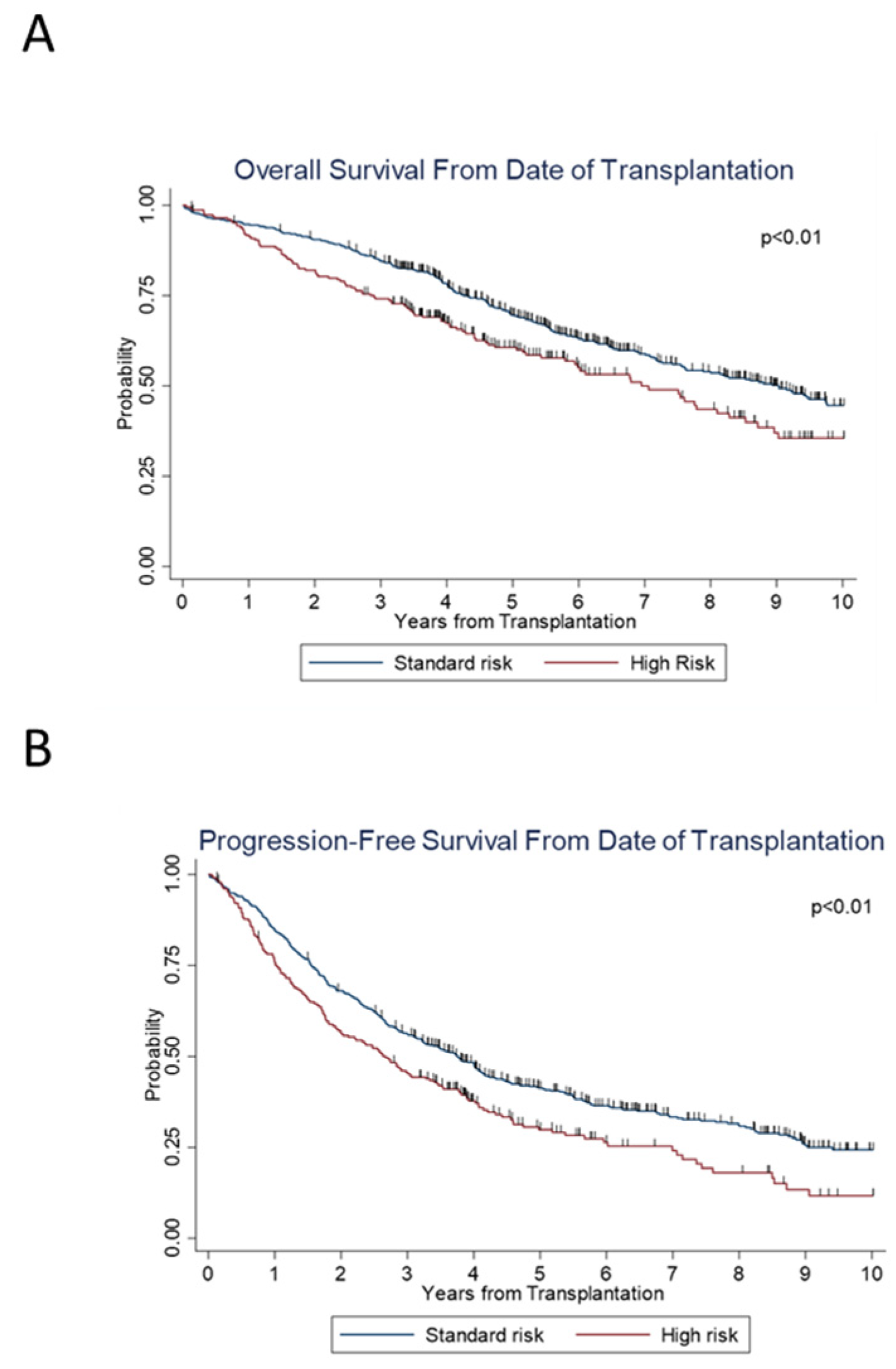 Cancers 14 02277 g003