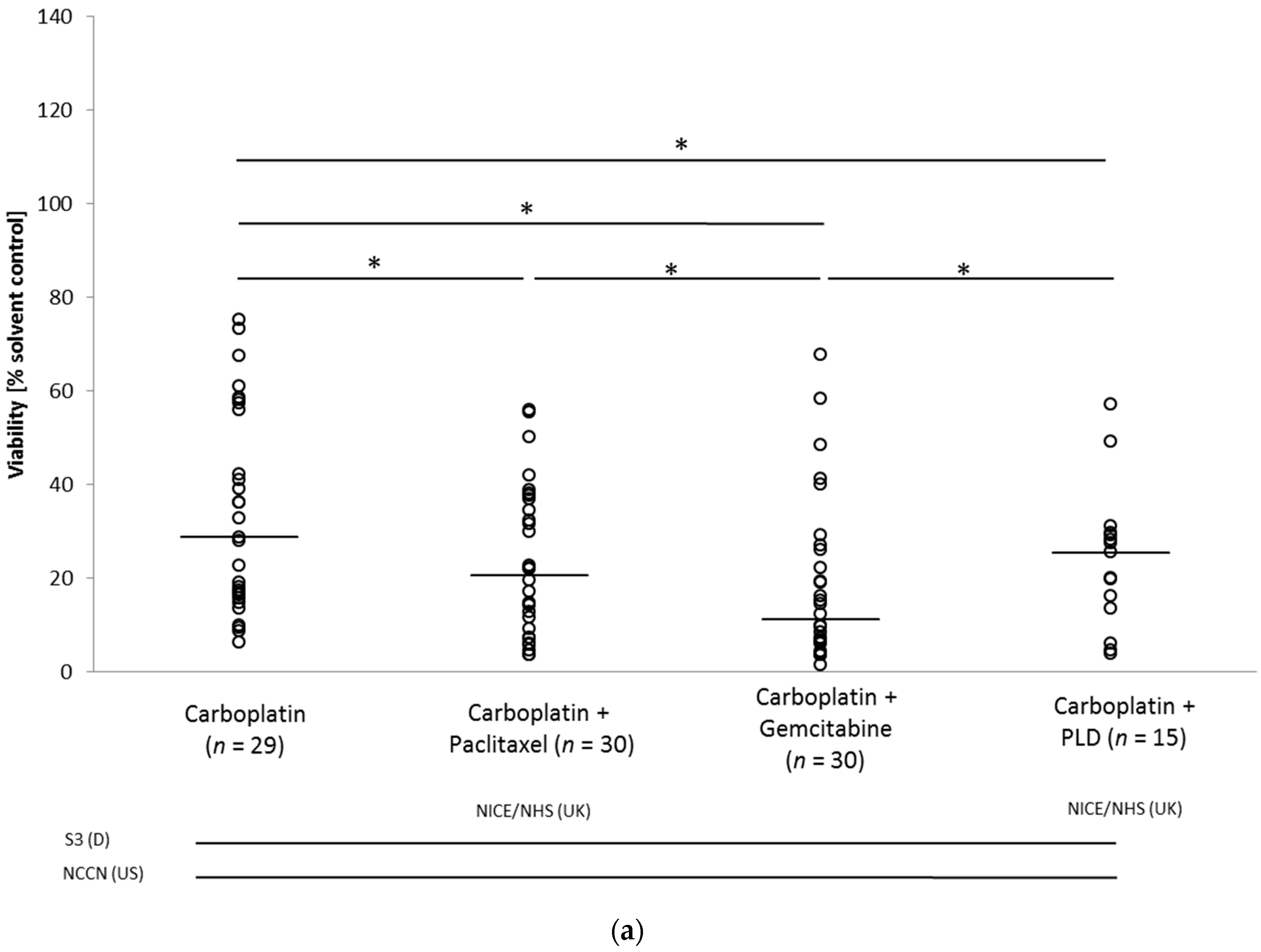 Cancers 14 02279 g001a Cancers 14 02279 g001a