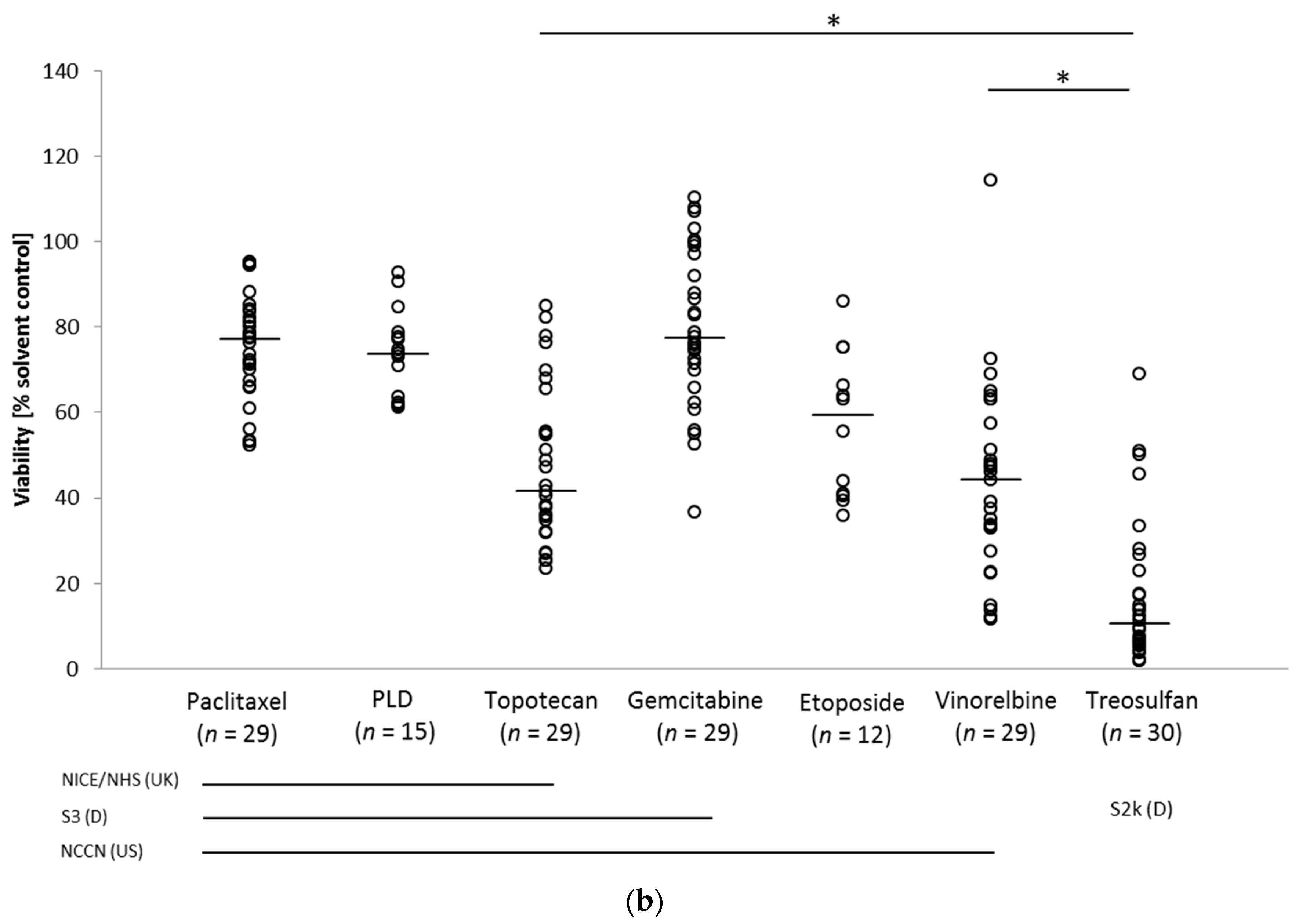 Cancers 14 02279 g001b Cancers 14 02279 g001b