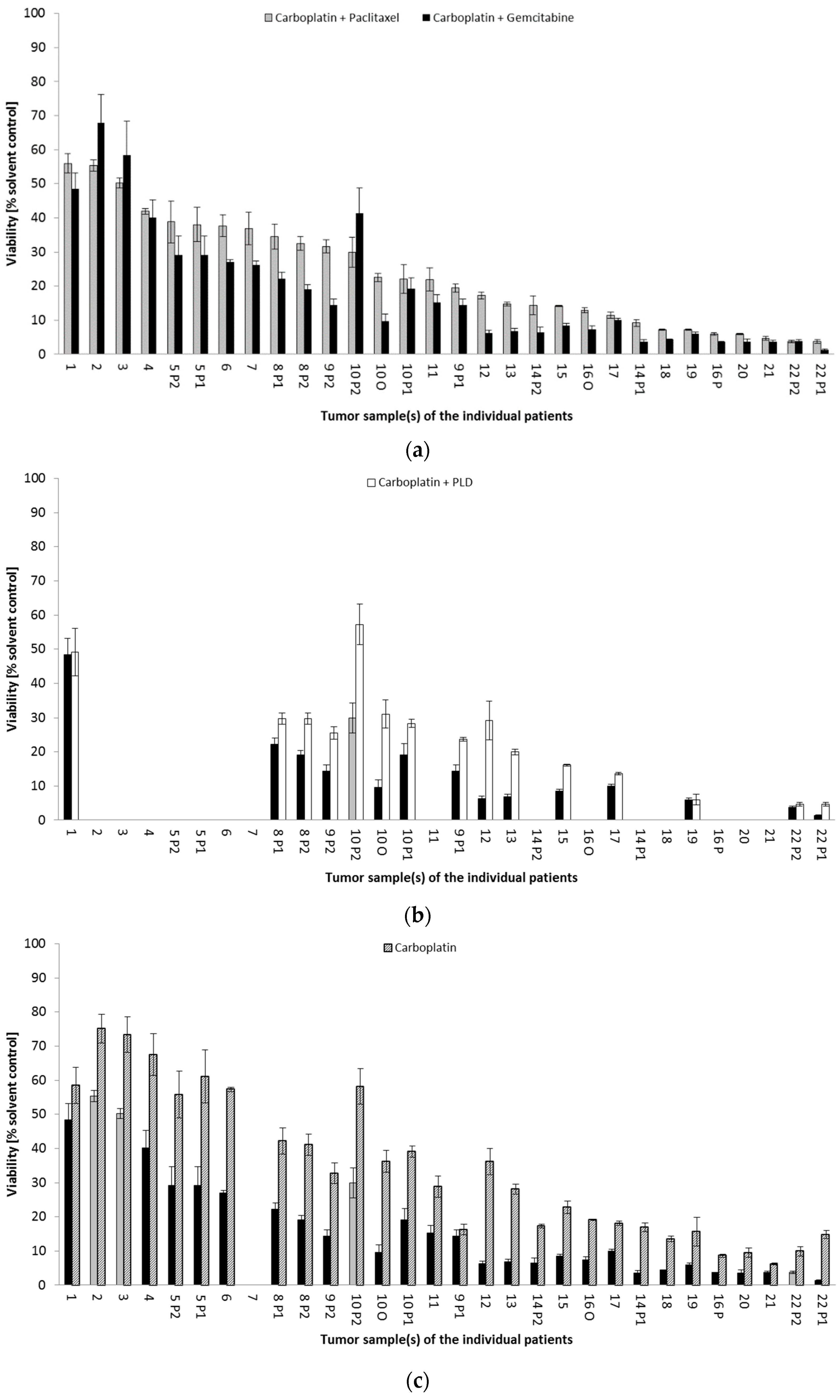 Cancers 14 02279 g002 Cancers 14 02279 g002