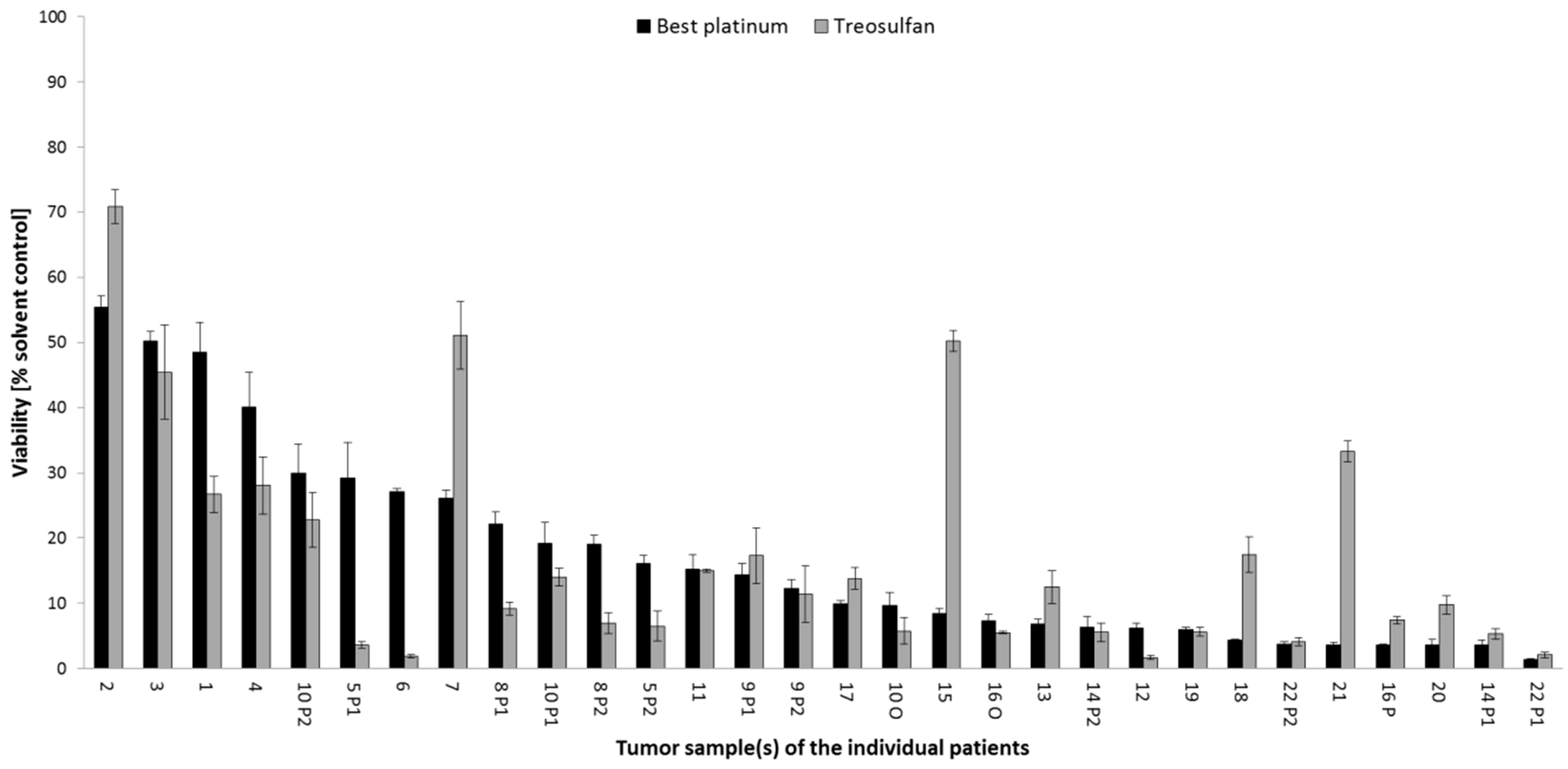 Cancers 14 02279 g003 Cancers 14 02279 g003