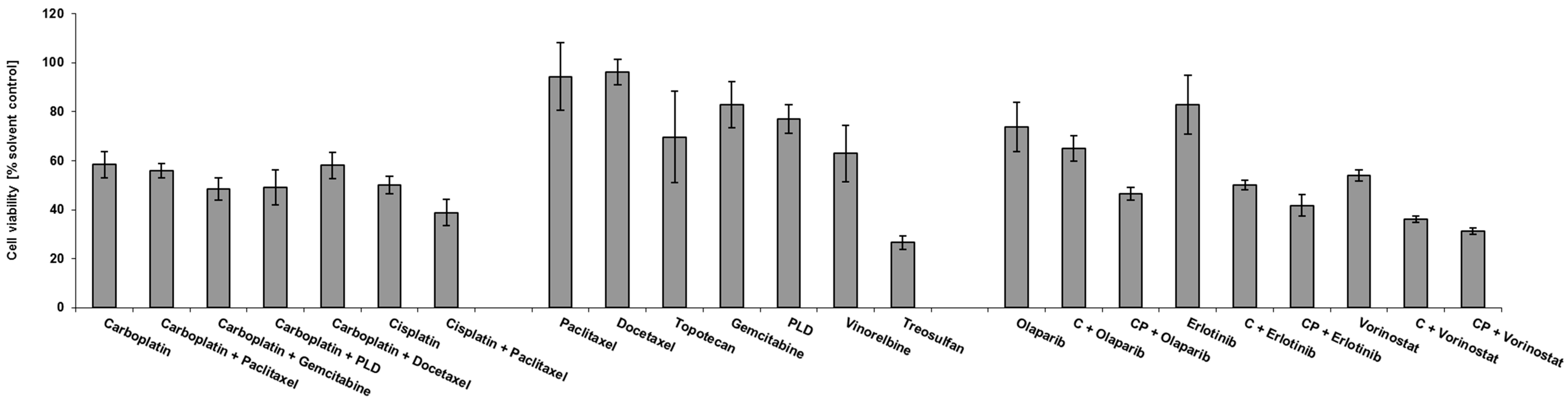 Cancers 14 02279 g004 Cancers 14 02279 g004