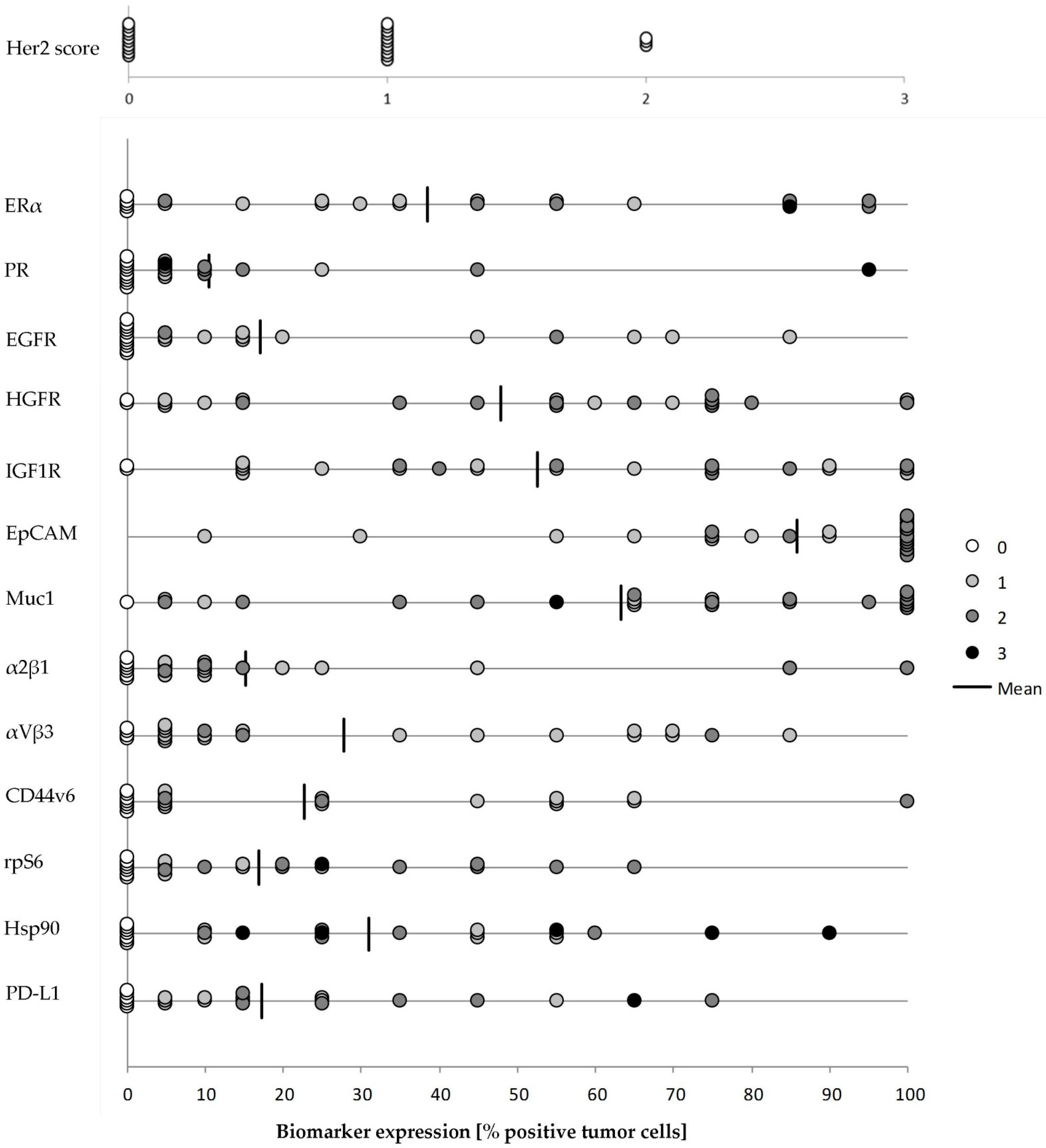 Cancers 14 02279 g005 Cancers 14 02279 g005