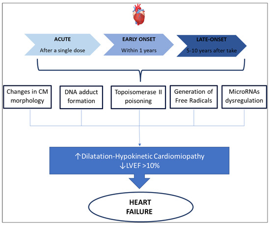Cancers 14 02288 g001