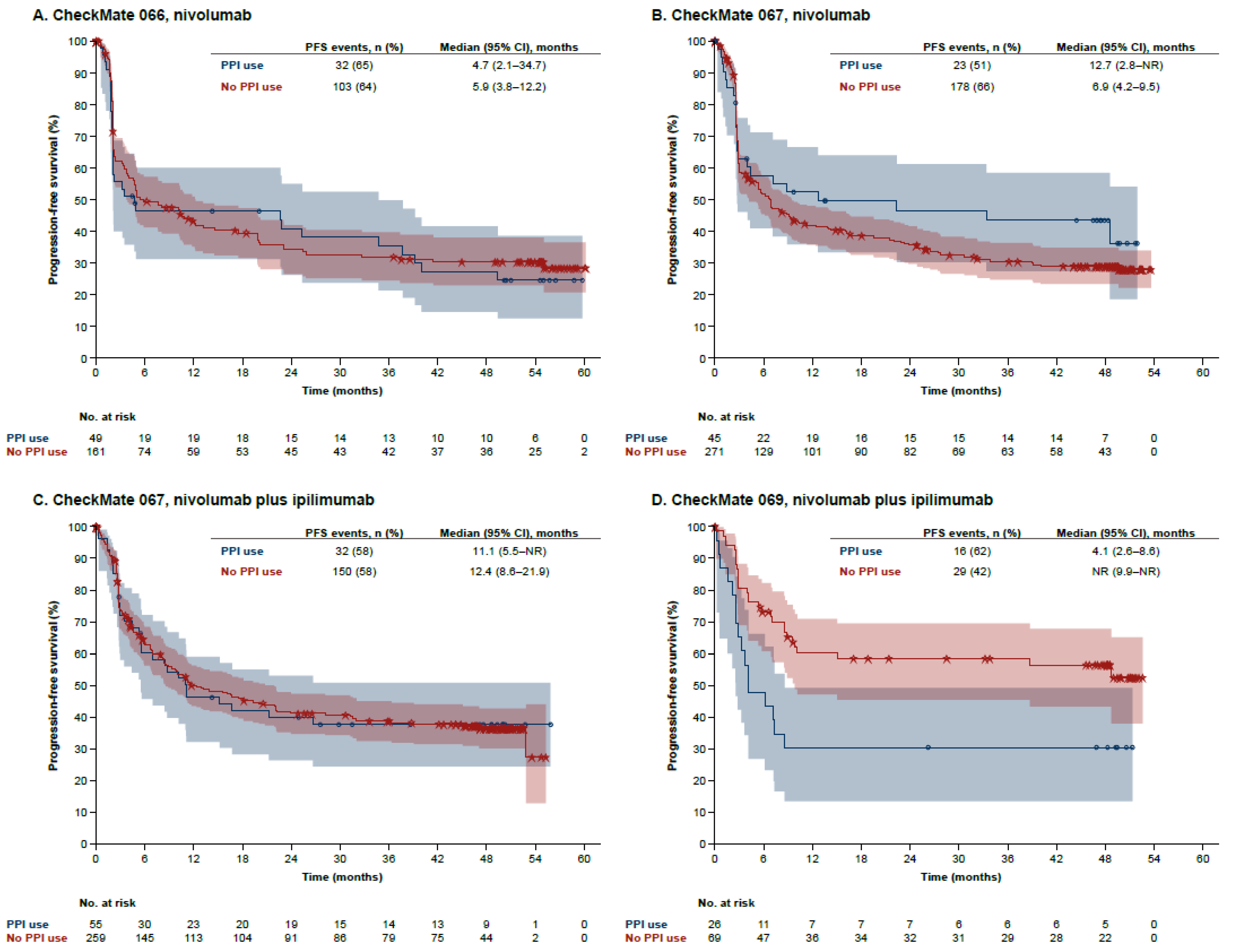 Cancers 14 02300 g002 Cancers 14 02300 g002