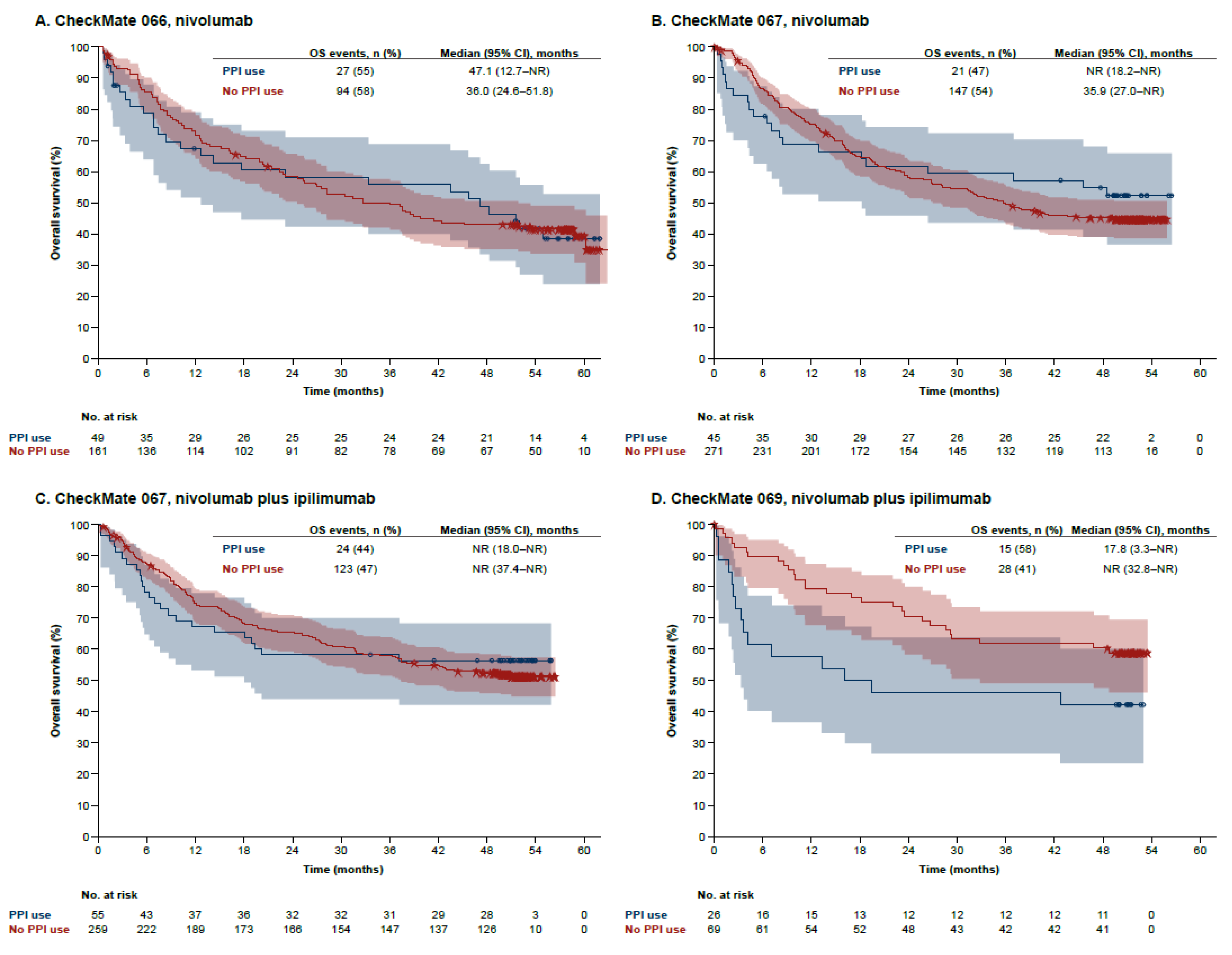 Cancers 14 02300 g003 Cancers 14 02300 g003
