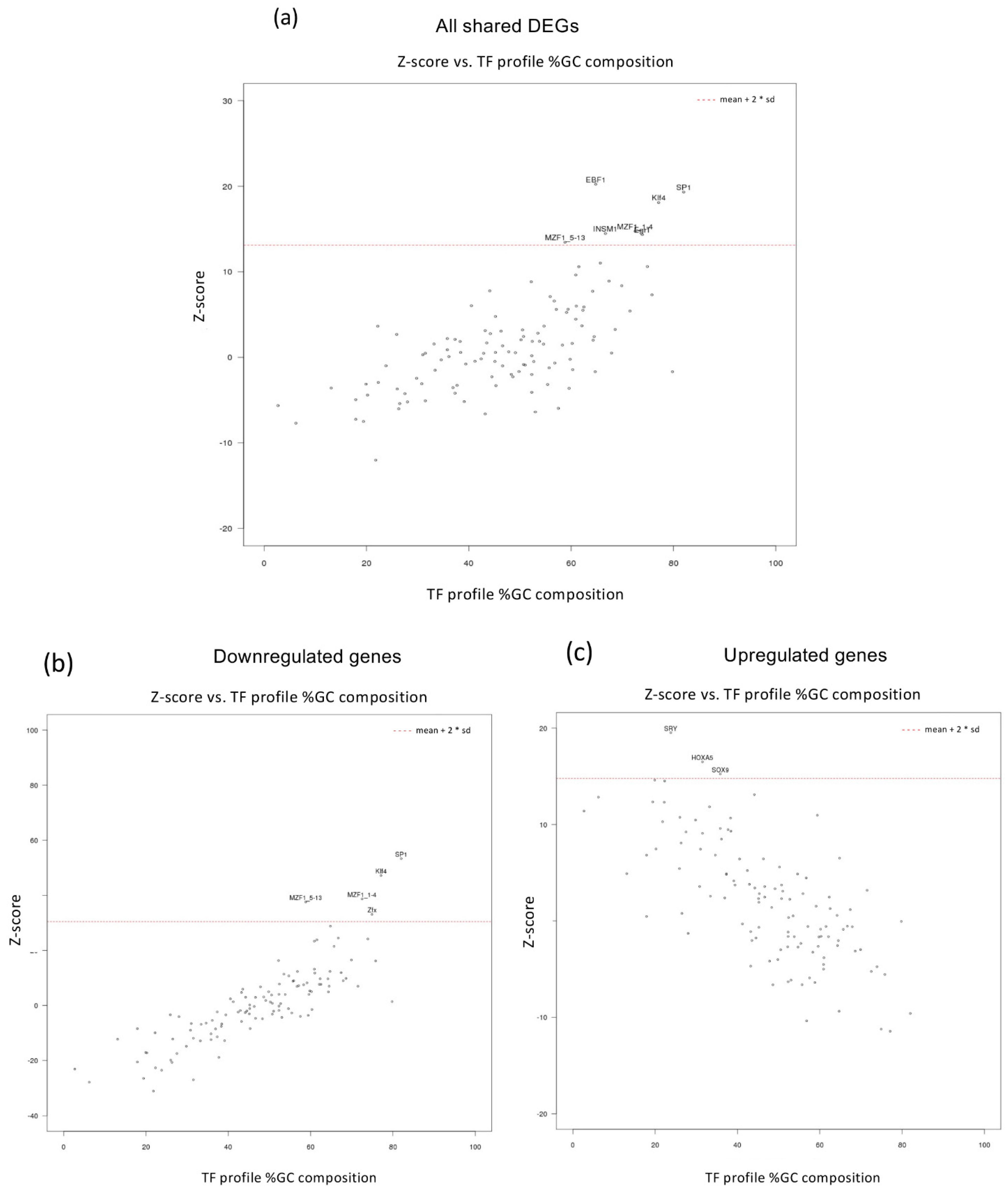 Cancers 14 02304 g004