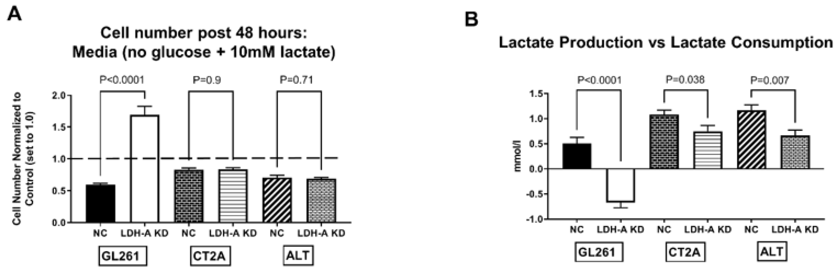Cancers 14 02306 g005