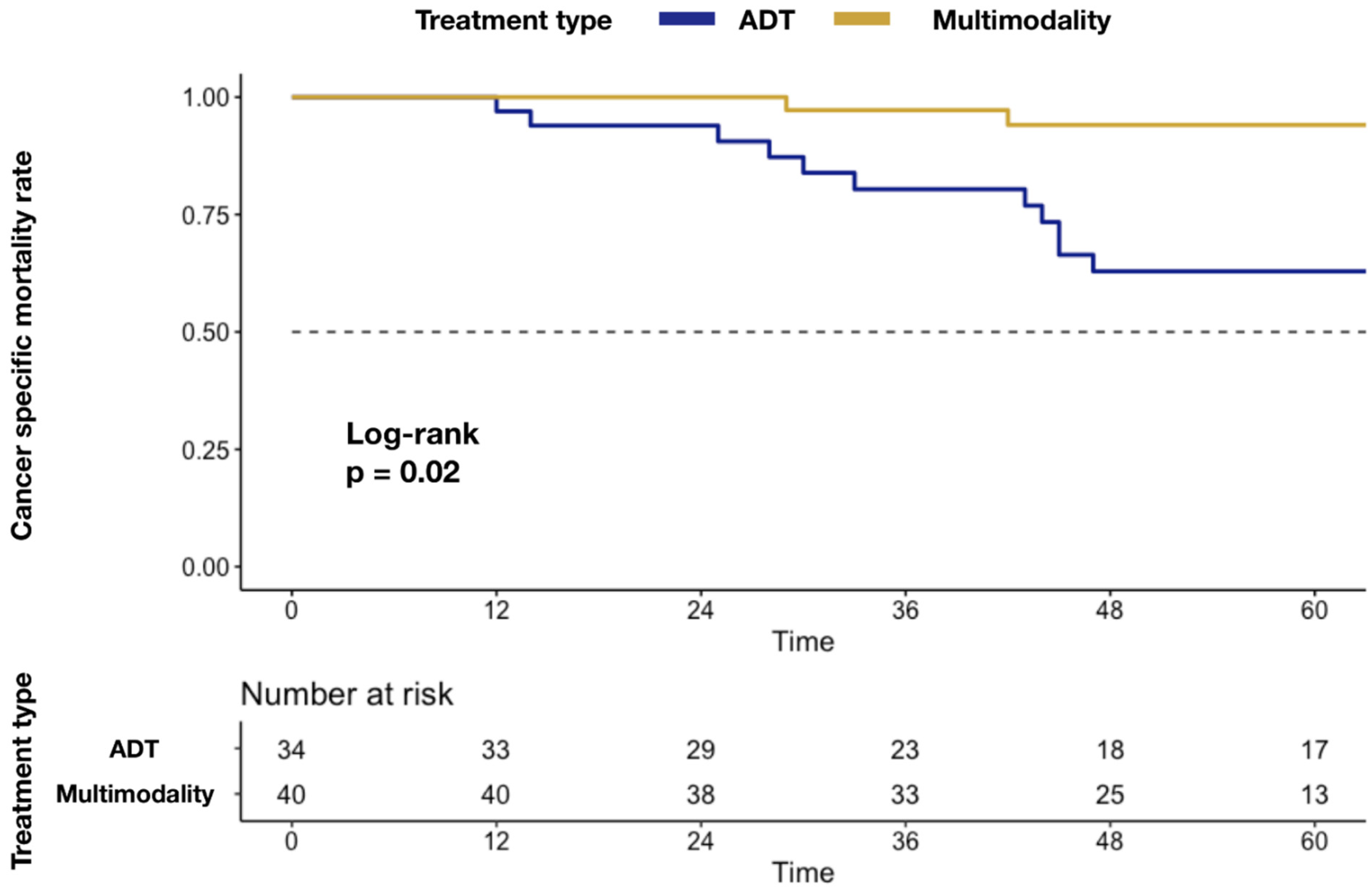 Cancers 14 02313 g001