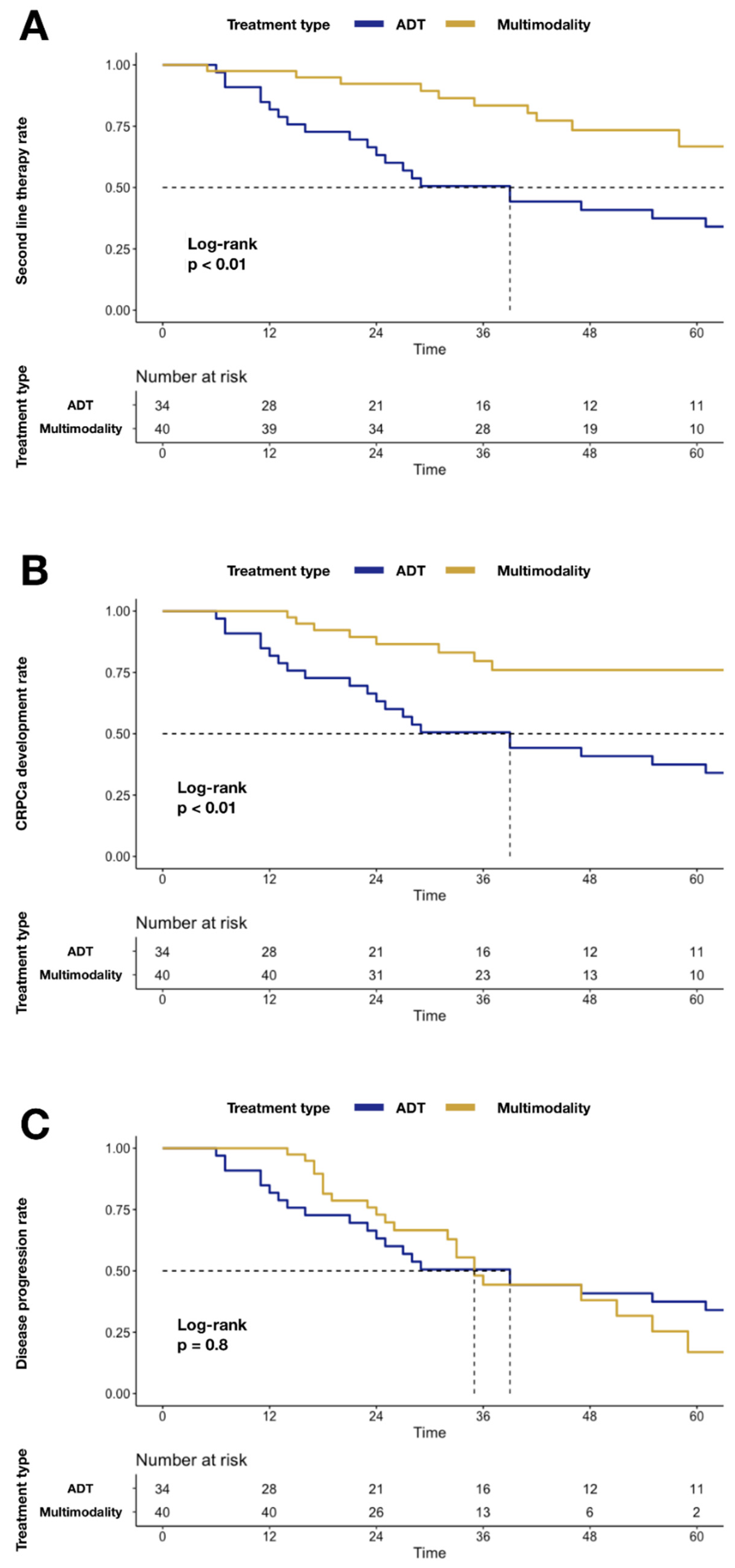 Cancers 14 02313 g002