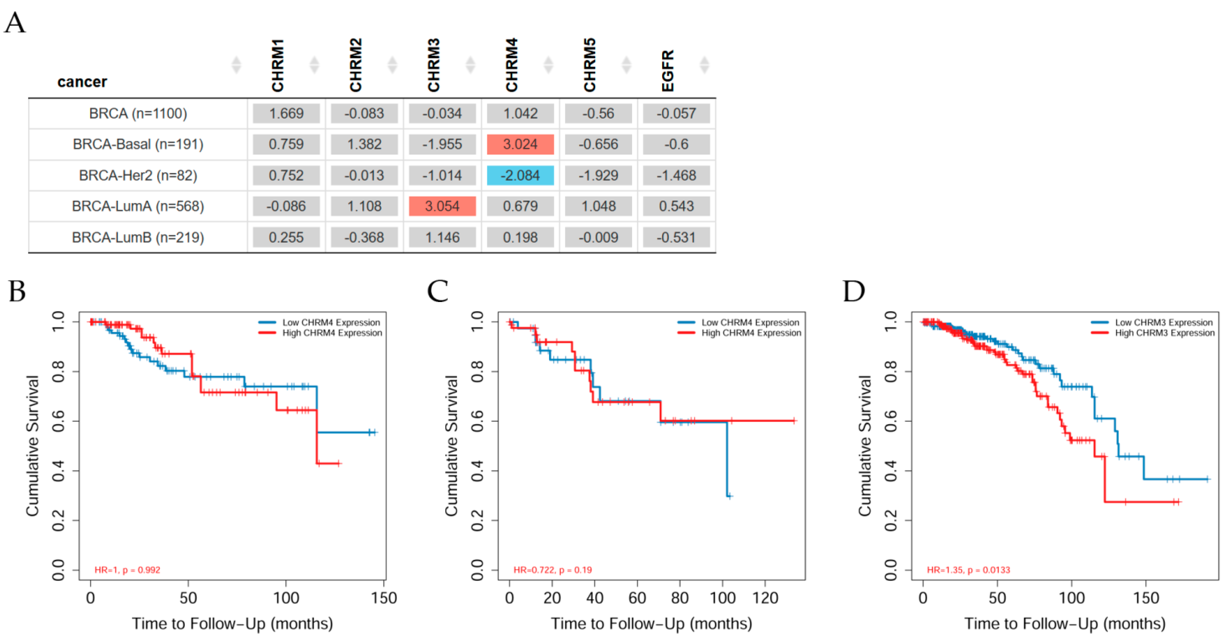 Cancers 14 02322 g002 Cancers 14 02322 g002