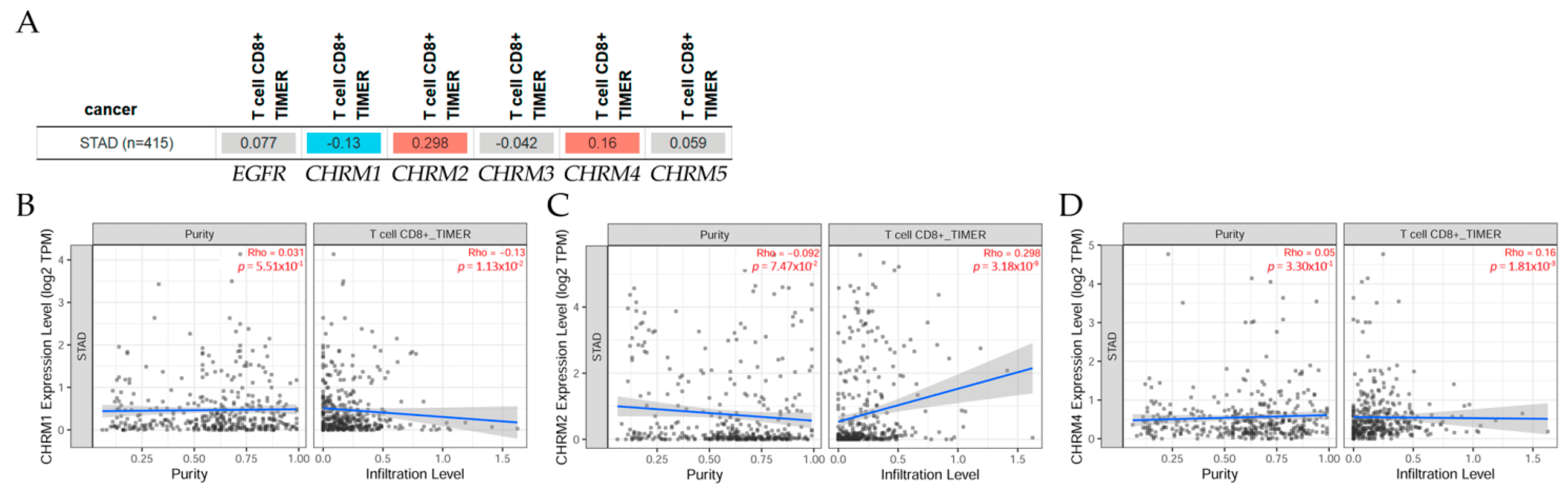 Cancers 14 02322 g009 Cancers 14 02322 g009