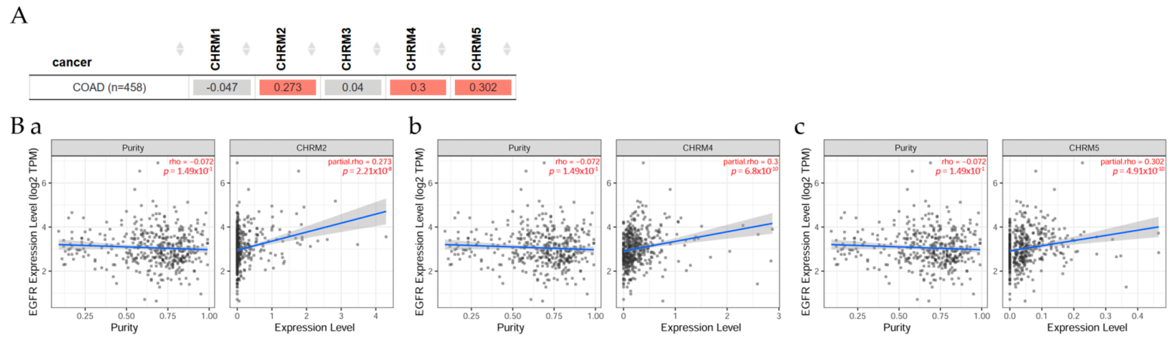 Cancers 14 02322 g010 Cancers 14 02322 g010
