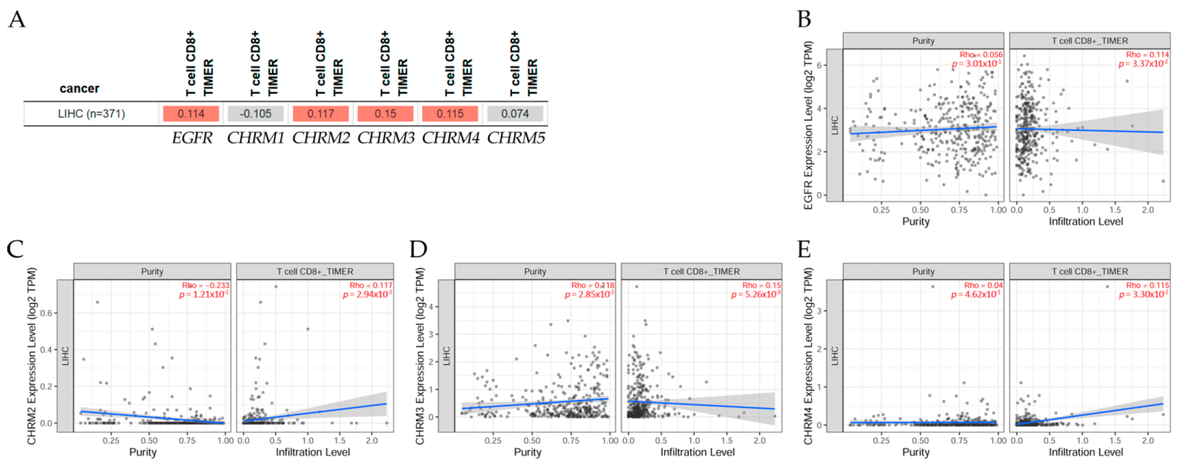 Cancers 14 02322 g013 Cancers 14 02322 g013