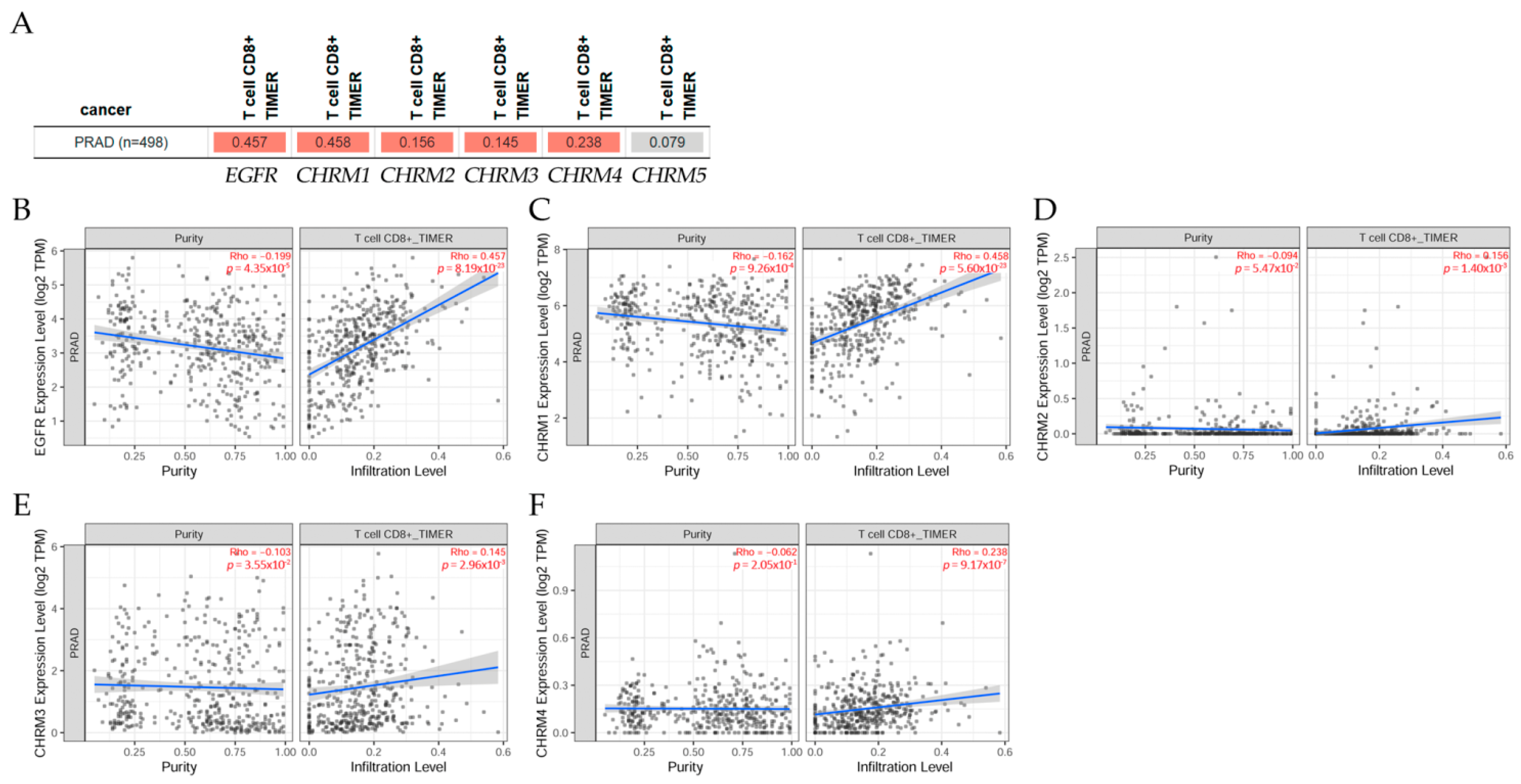 Cancers 14 02322 g015 Cancers 14 02322 g015