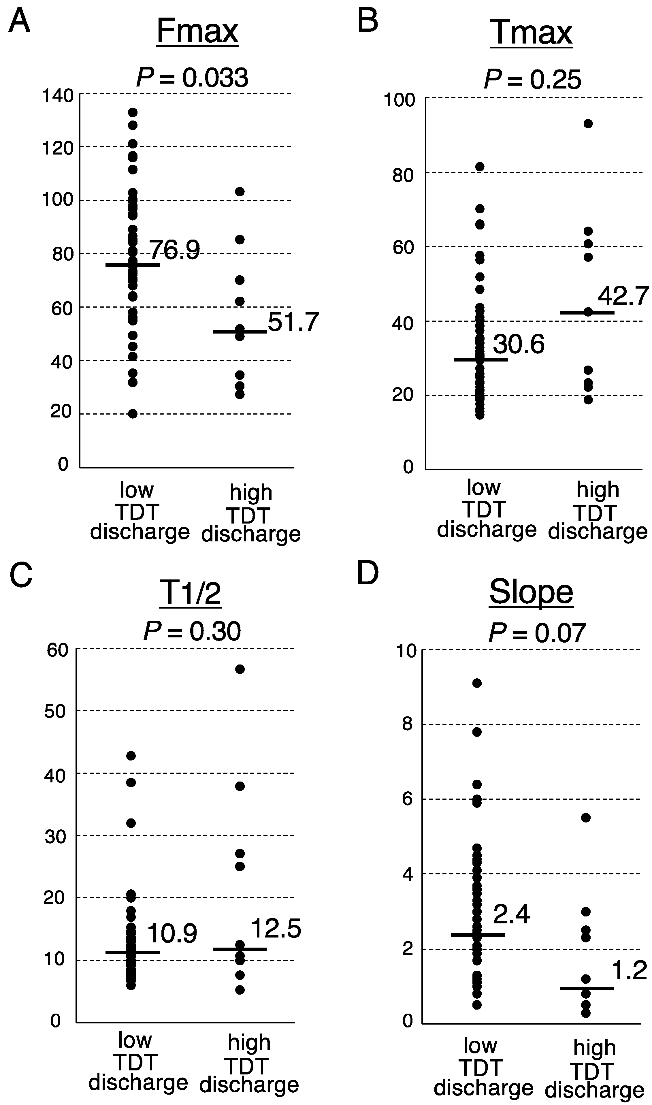 Cancers 14 02328 g002