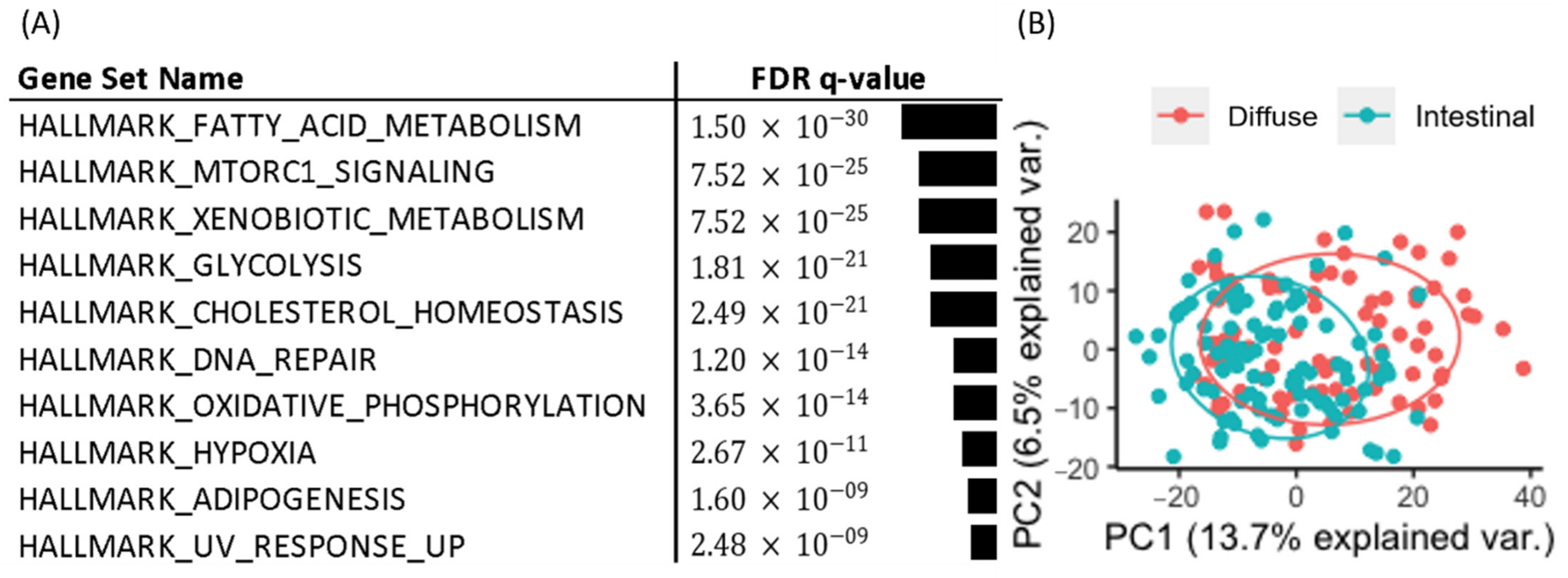 Cancers 14 02340 g002