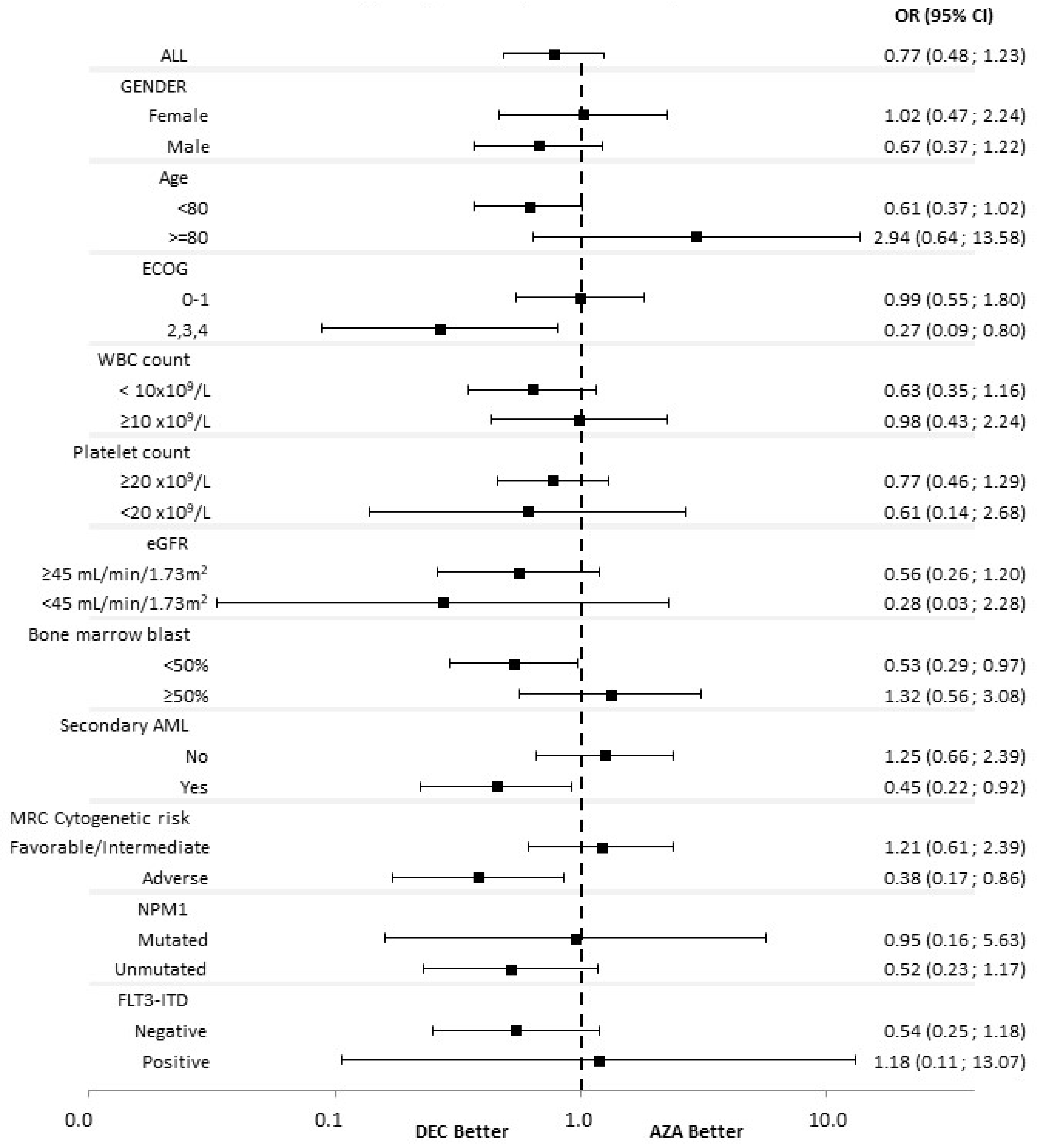 Cancers 14 02342 g001