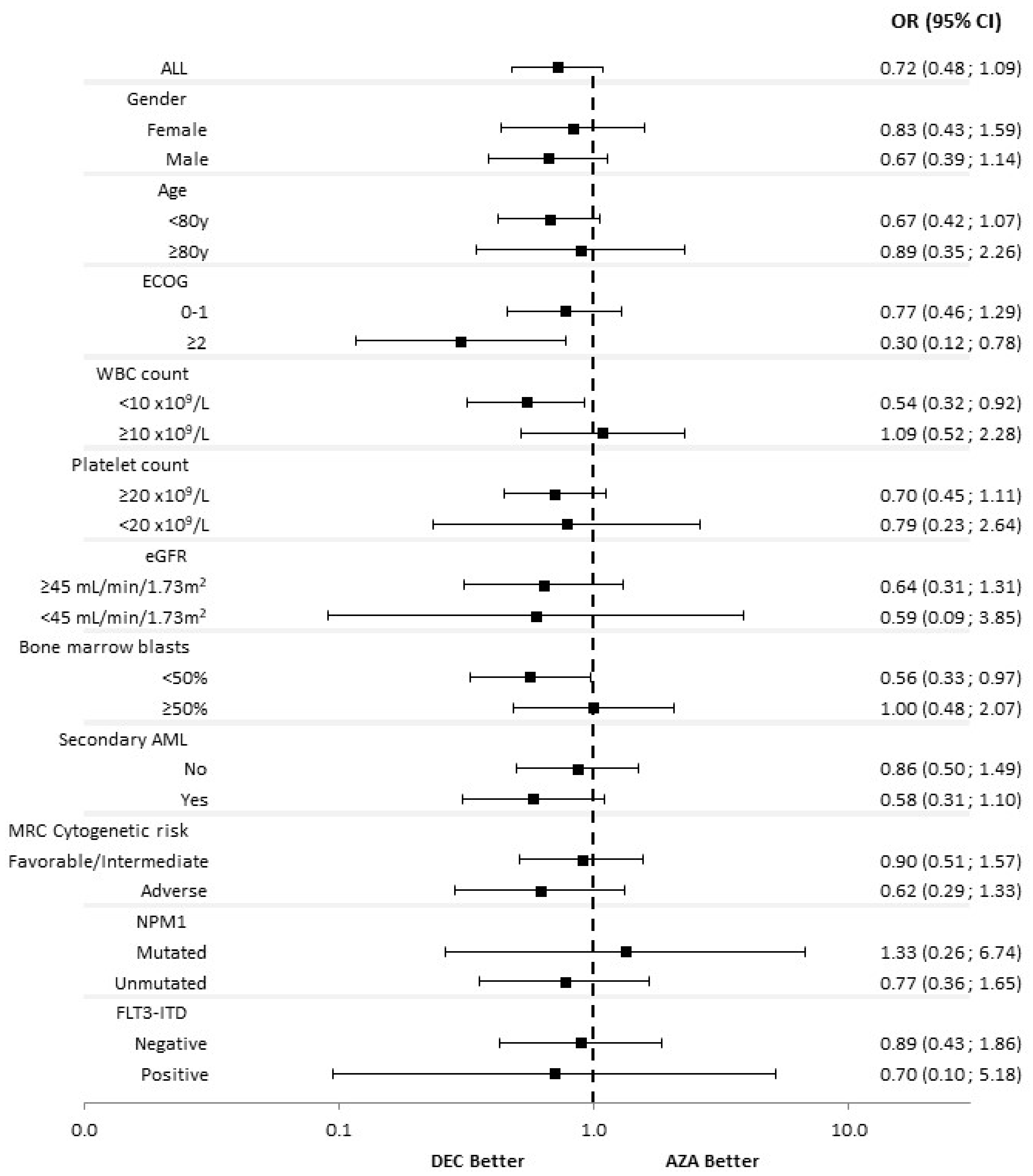 Cancers 14 02342 g002