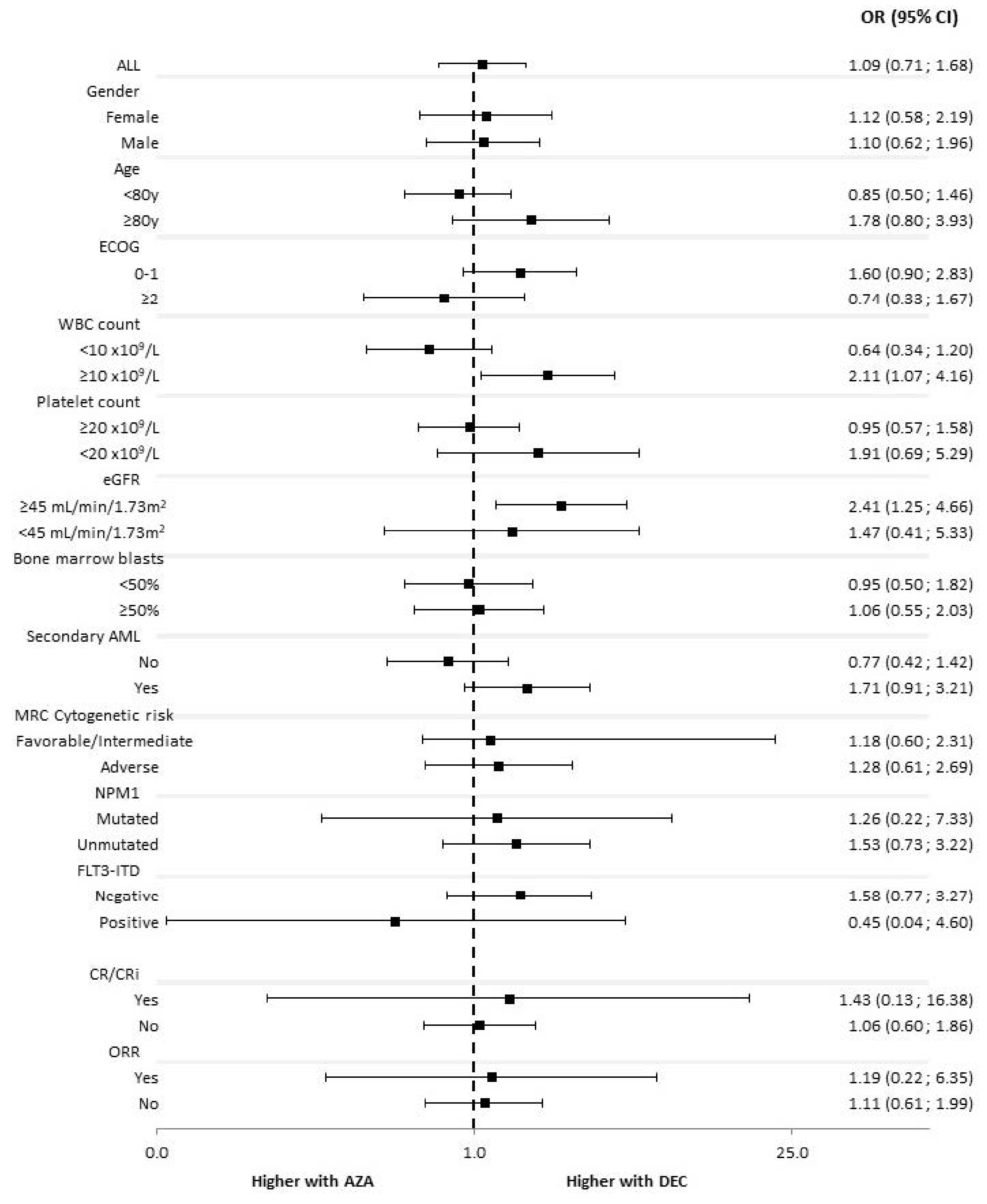 Cancers 14 02342 g003