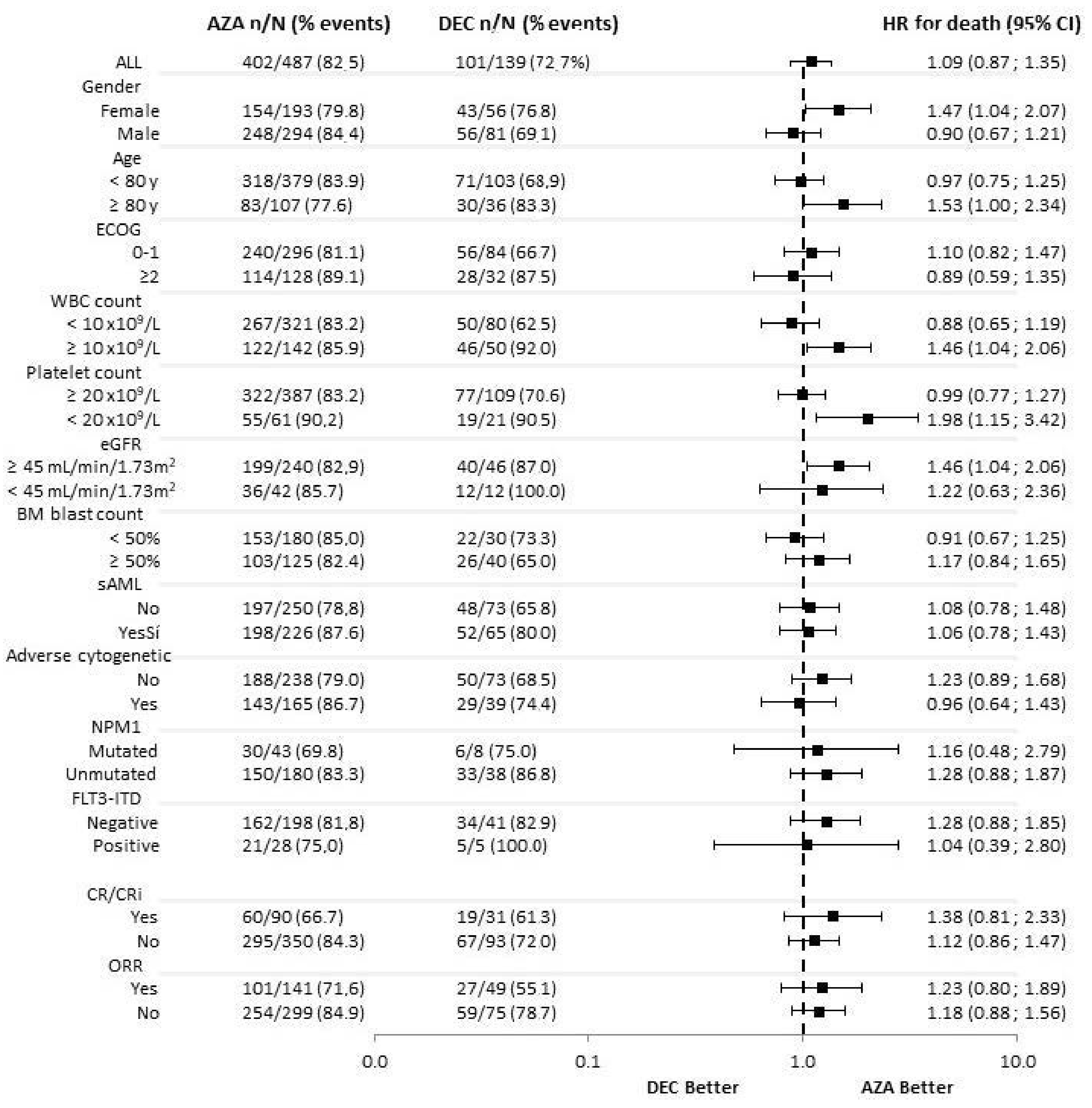 Cancers 14 02342 g005