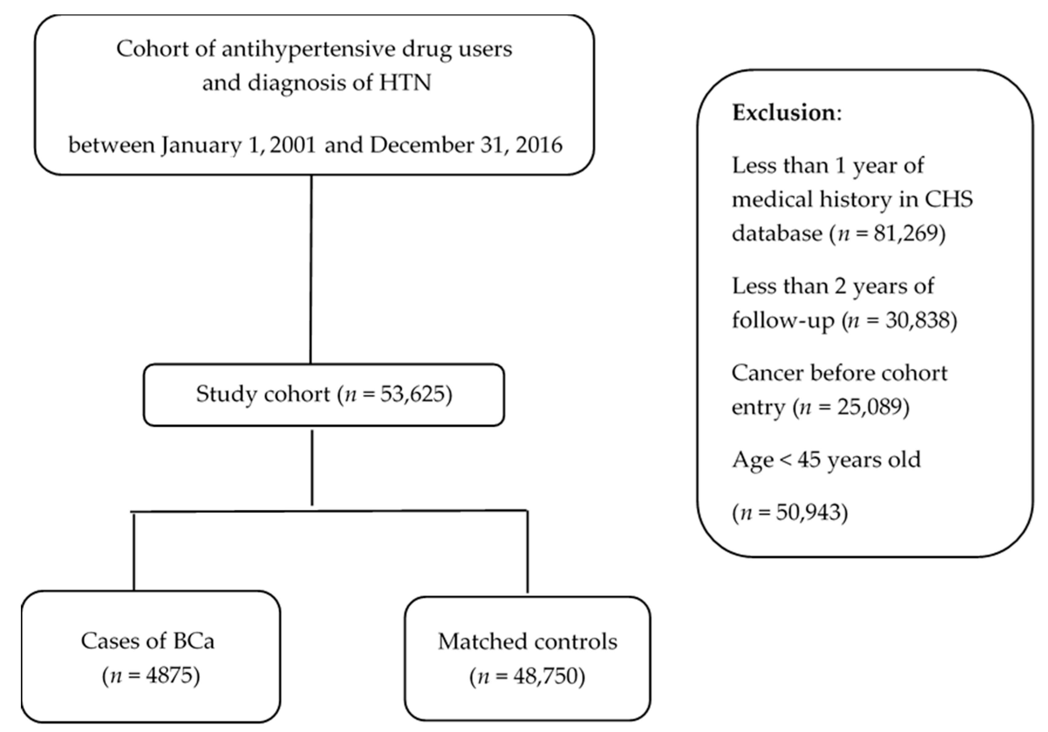 Cancers 14 02344 g001