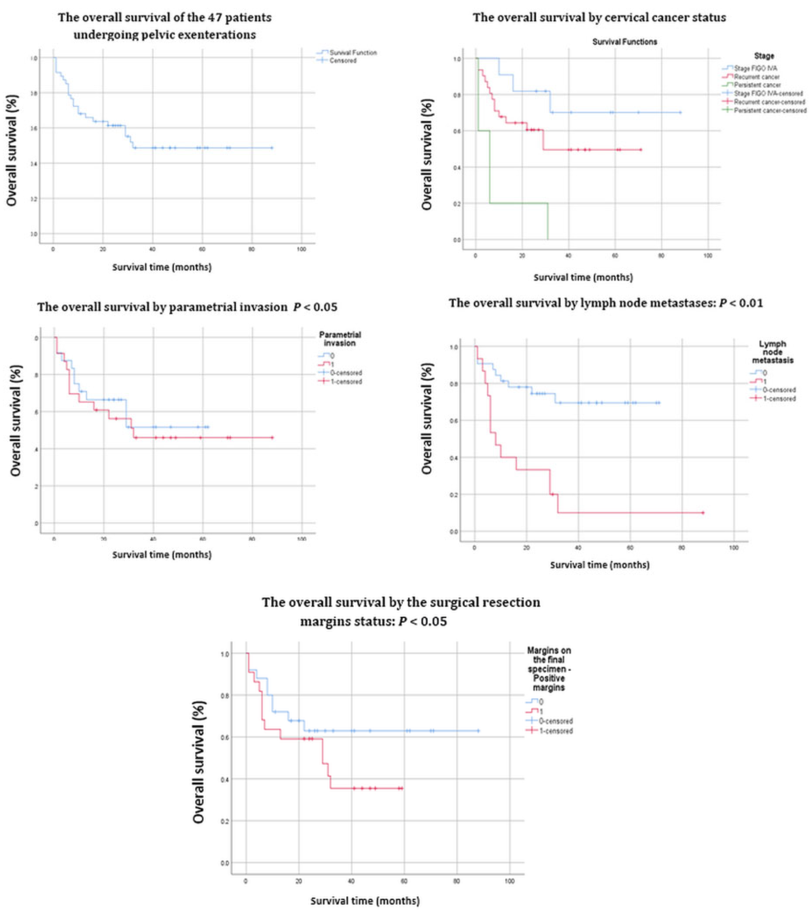 Cancers 14 02346 g001