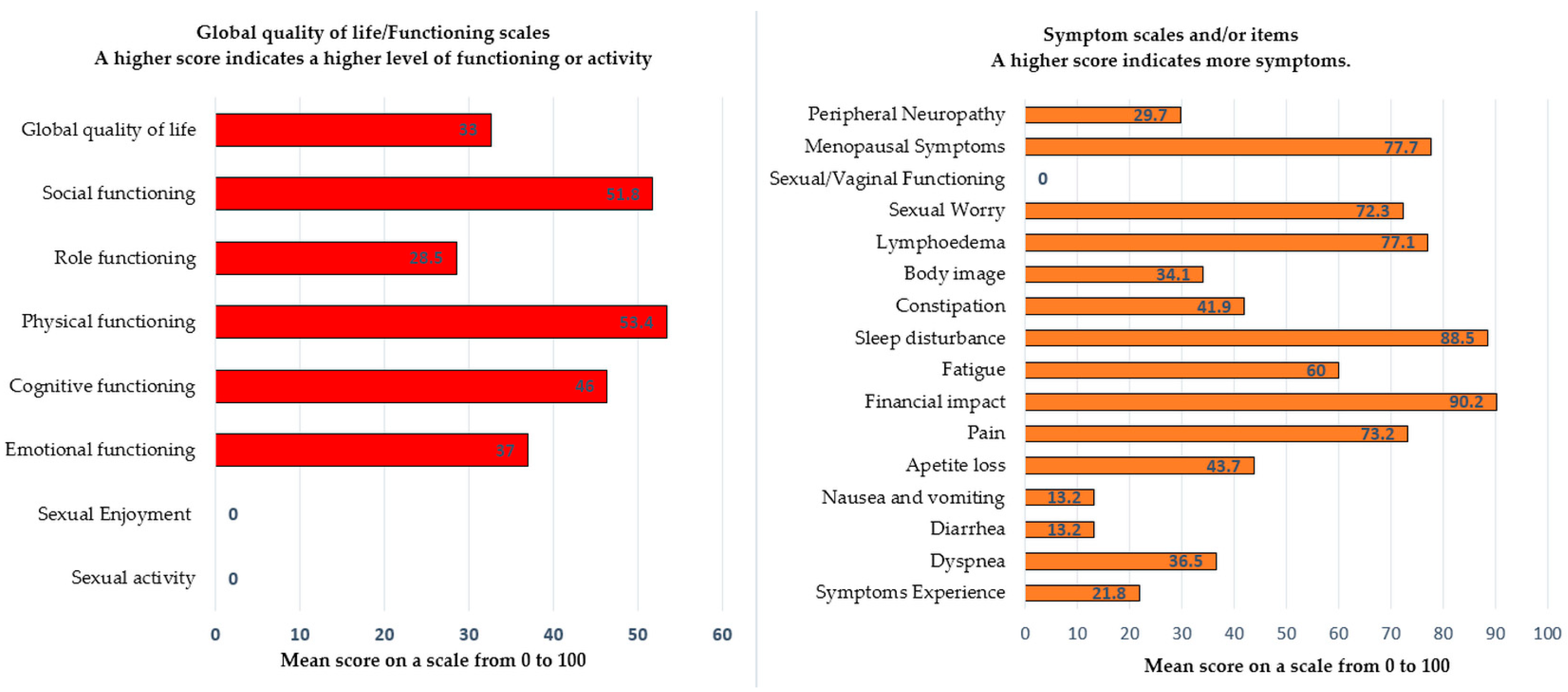 Cancers 14 02346 g002