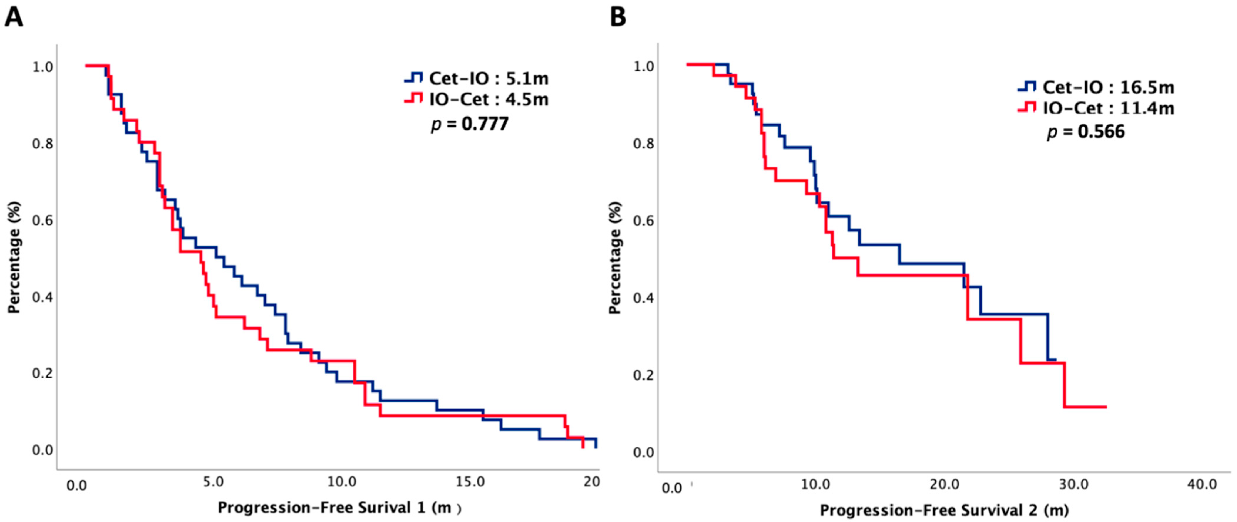 Cancers 14 02351 g001