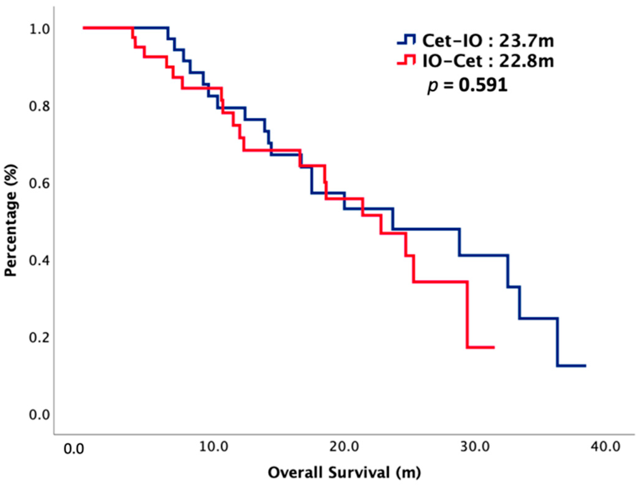 Cancers 14 02351 g002