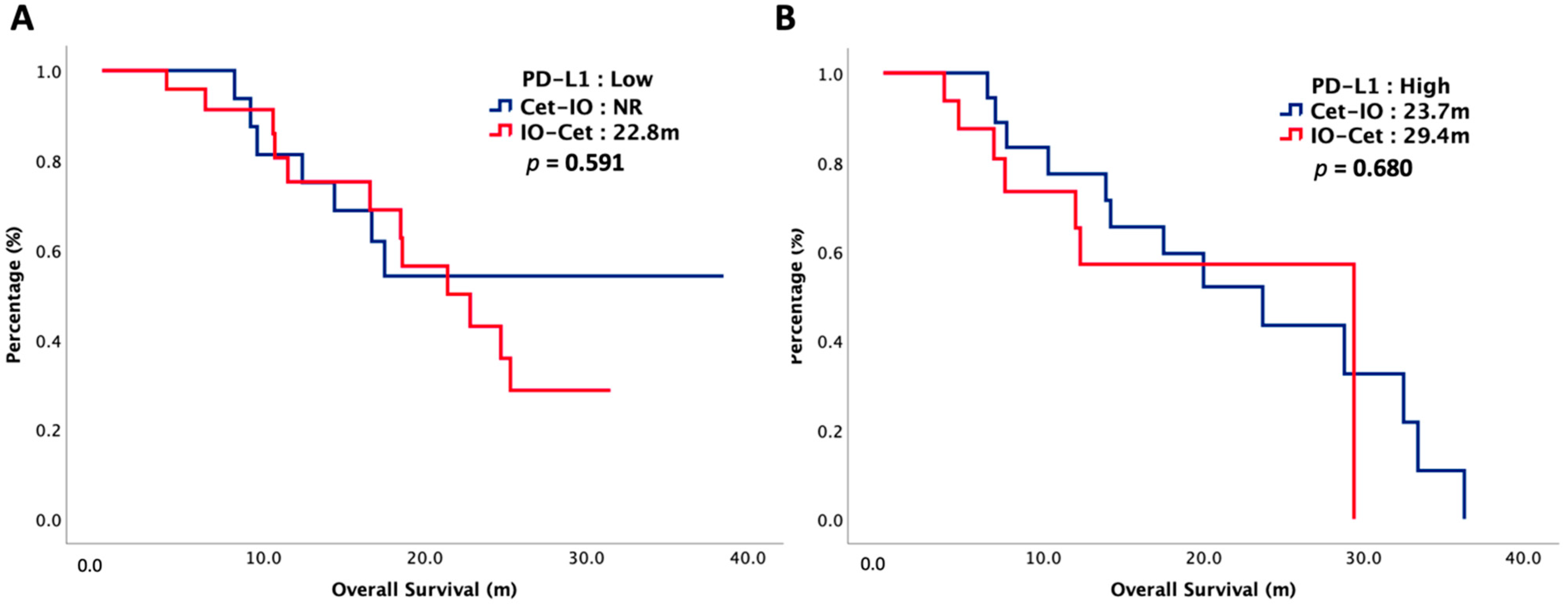 Cancers 14 02351 g003