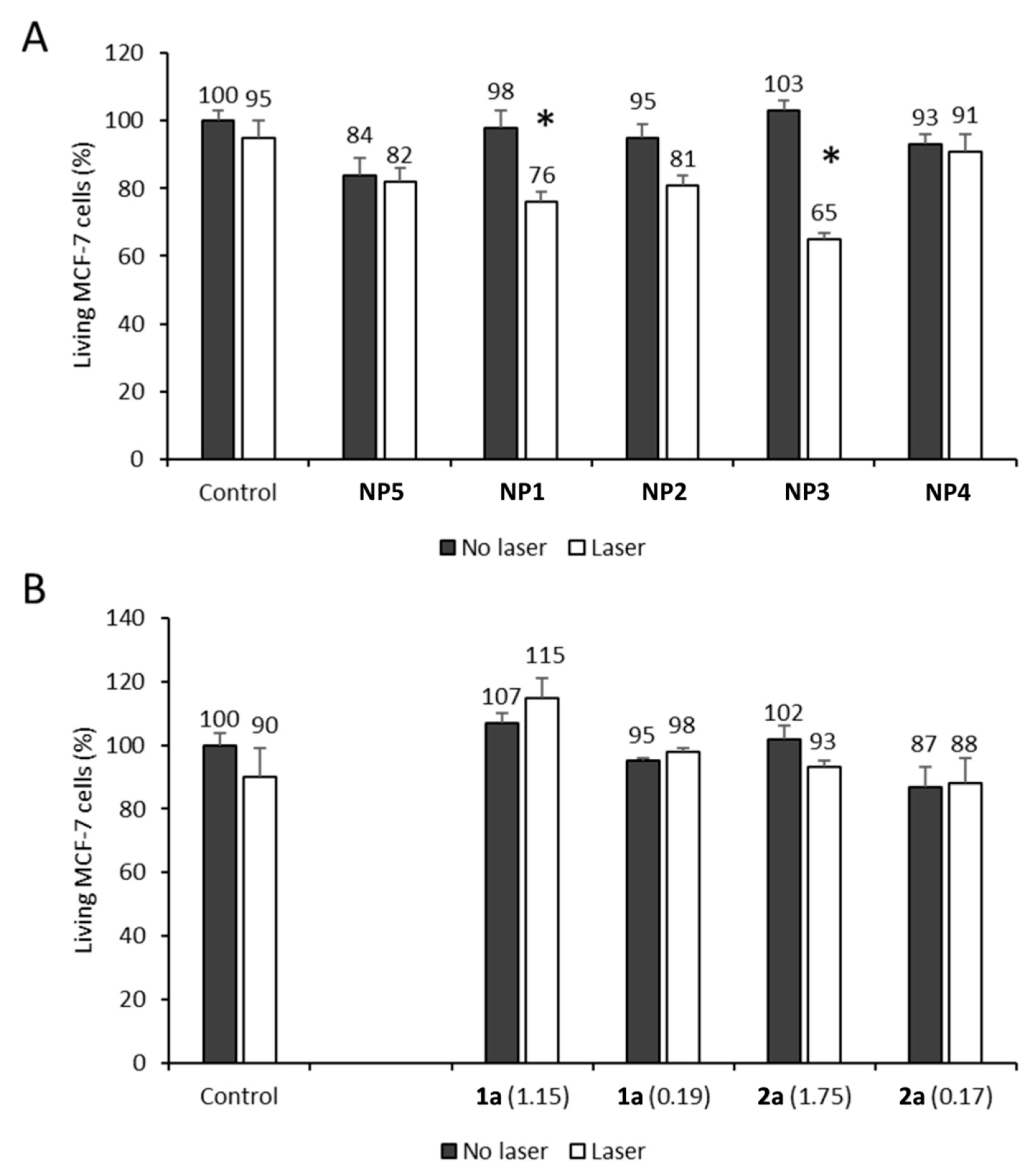 Cancers 14 02358 g004